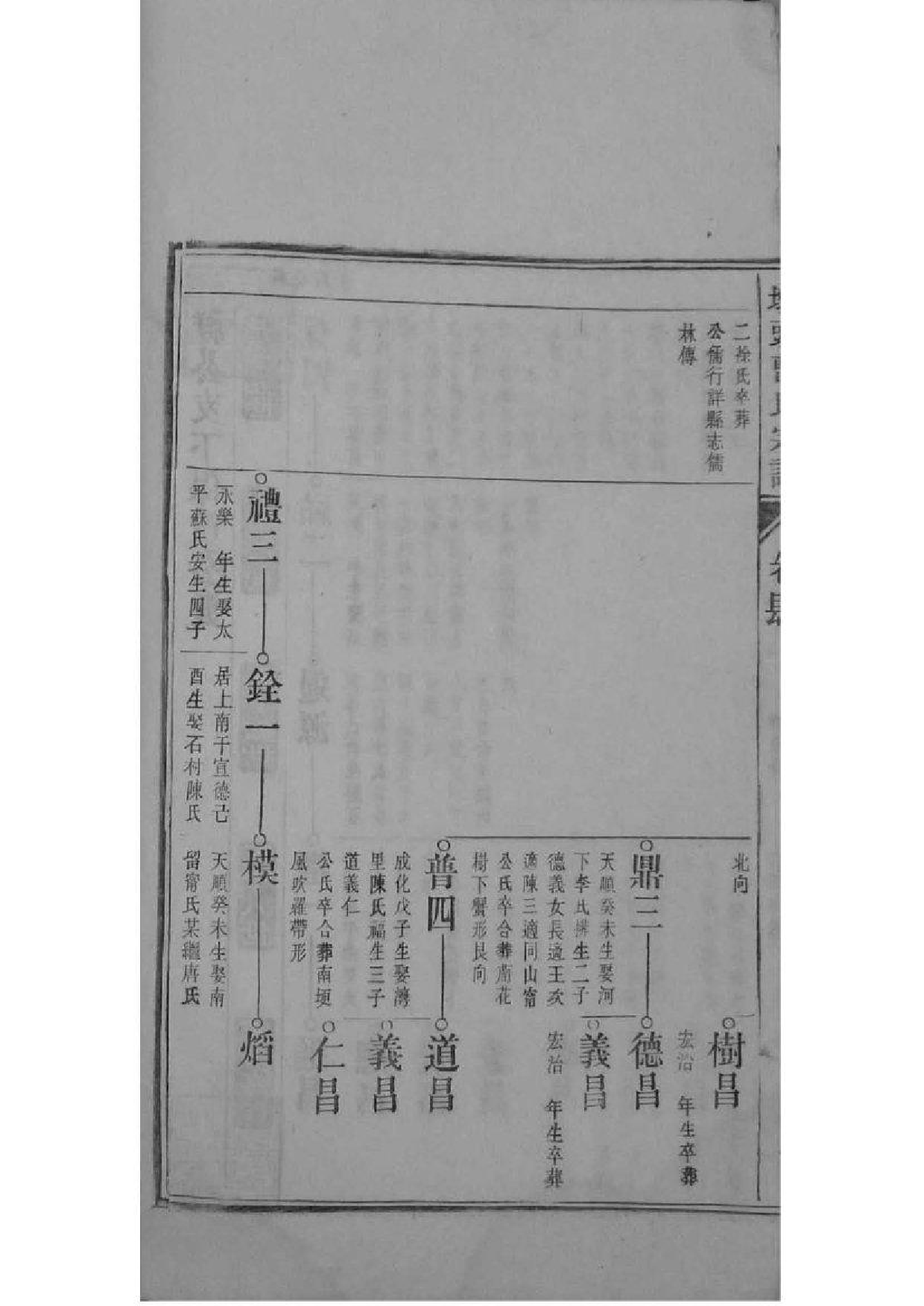 2073[安徽青阳]墩头曹氏纂修宗谱_016_第3页