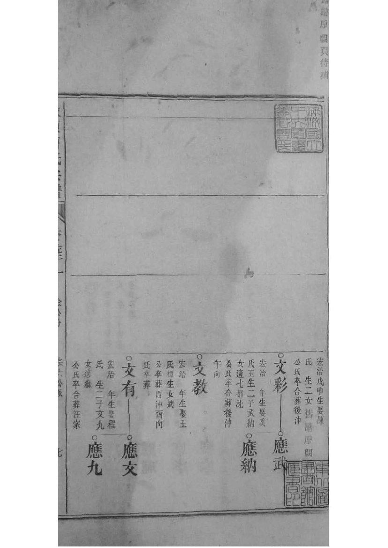 2073[安徽青阳]墩头曹氏纂修宗谱_022_第2页