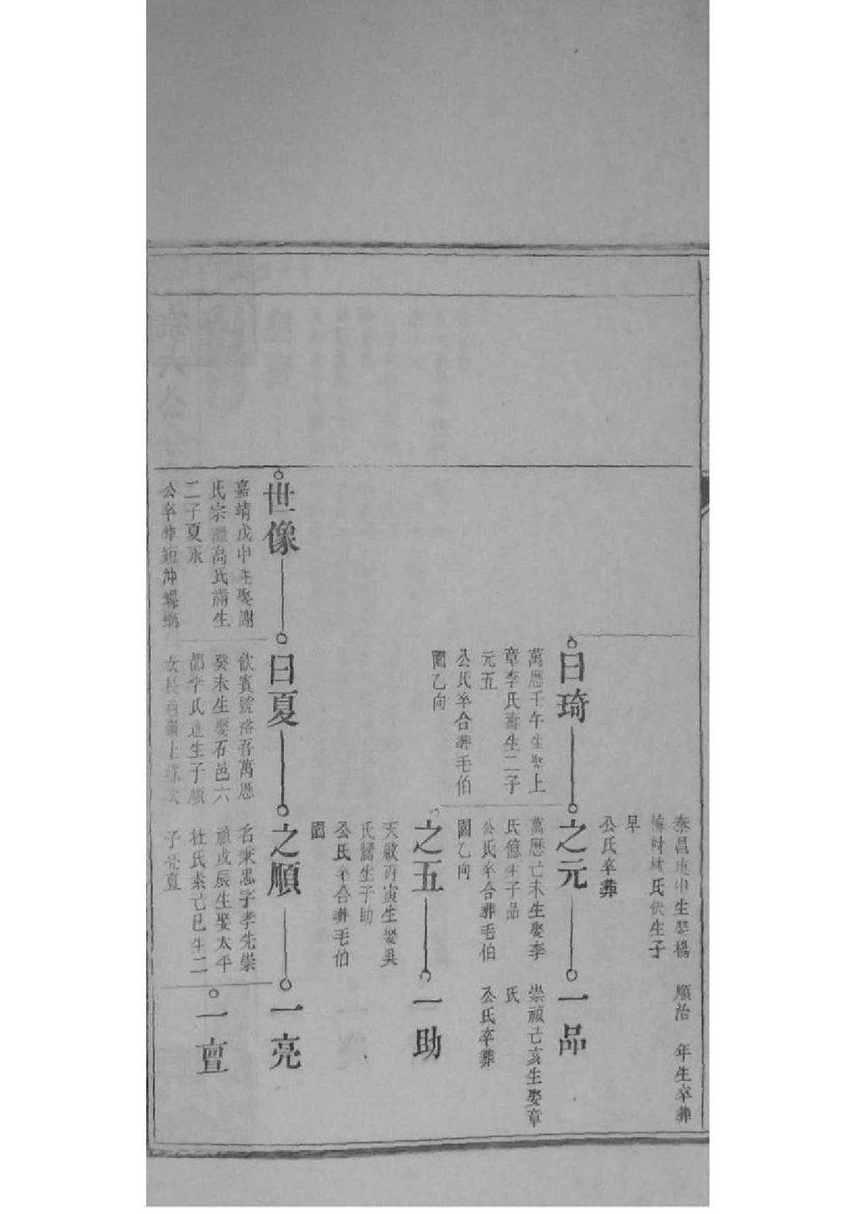 2073[安徽青阳]墩头曹氏纂修宗谱_027_第3页