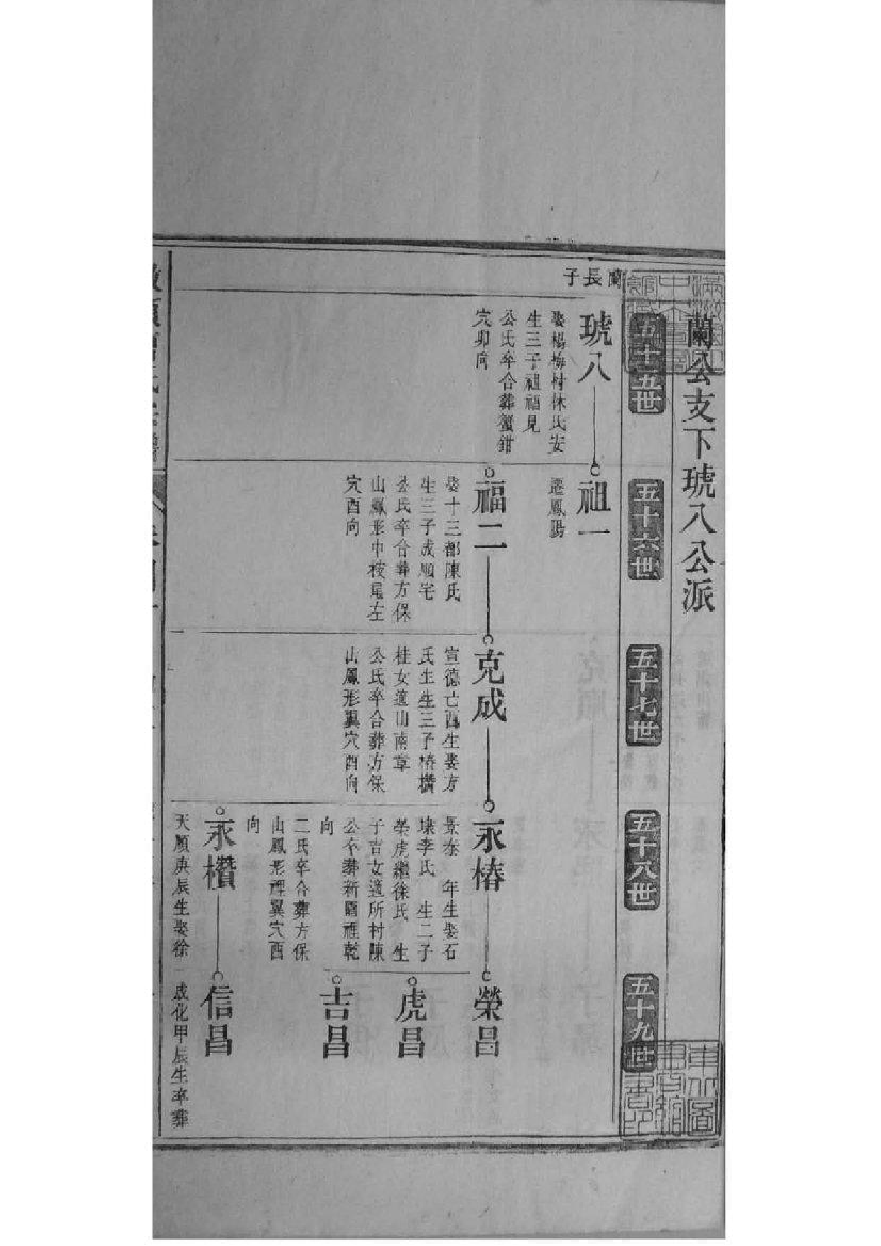 2073[安徽青阳]墩头曹氏纂修宗谱_033_第2页