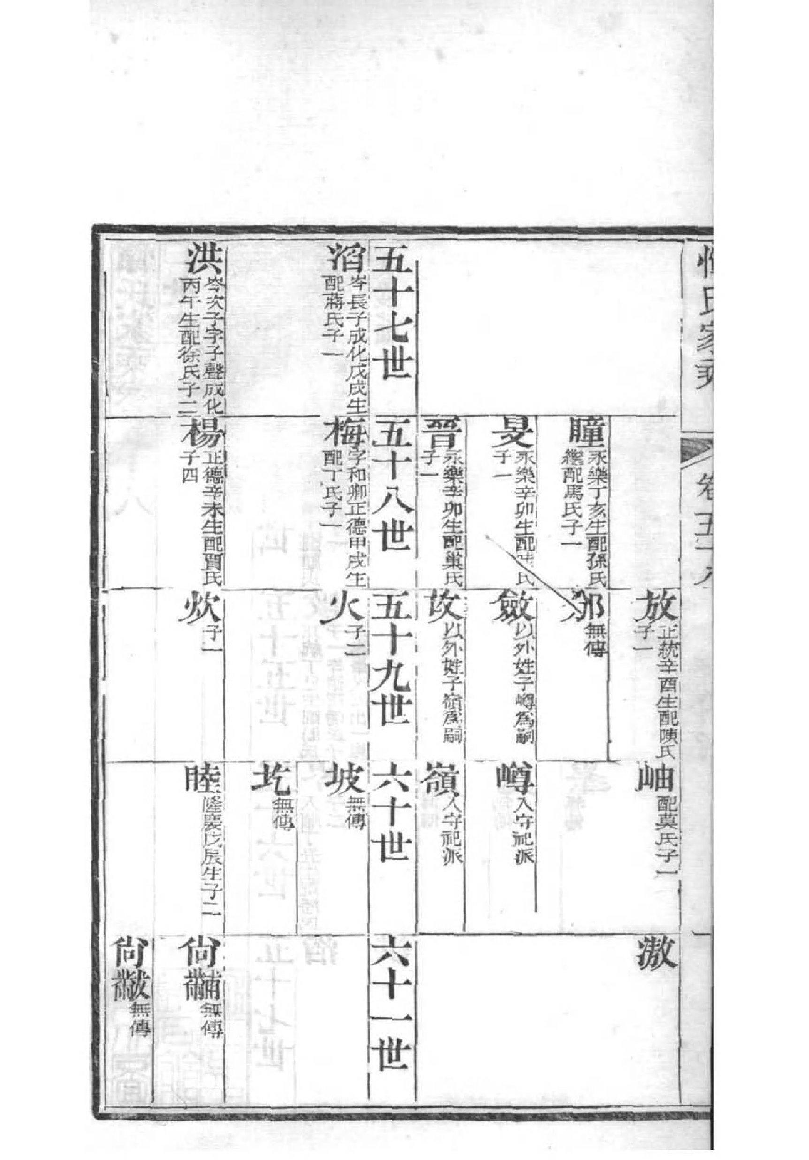 2014[江苏常州]恽氏家乘_036_第3页