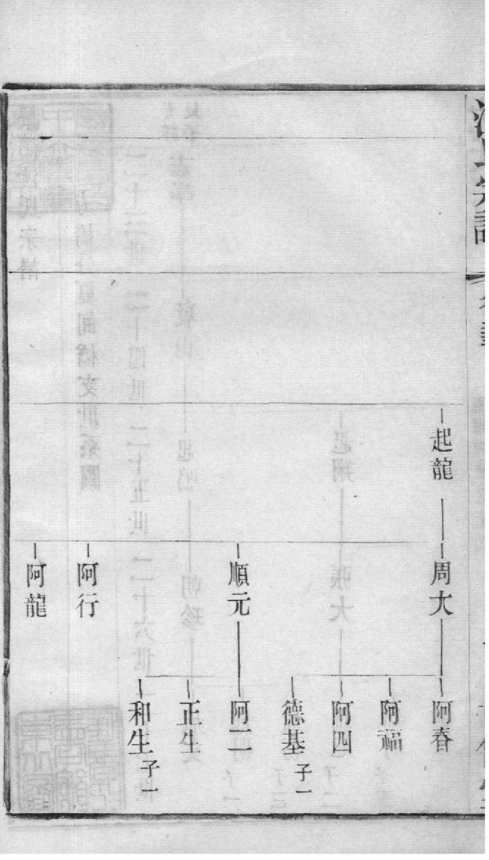 2019[江苏无锡]梁溪沈氏宗谱_025_第3页