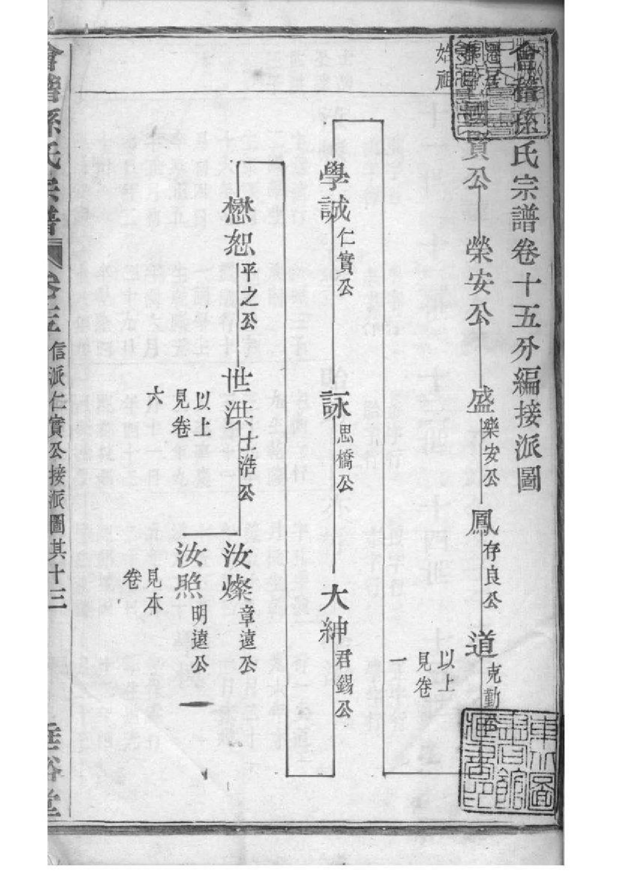 2027[浙江绍兴]会稽孙氏宗谱_010_第2页