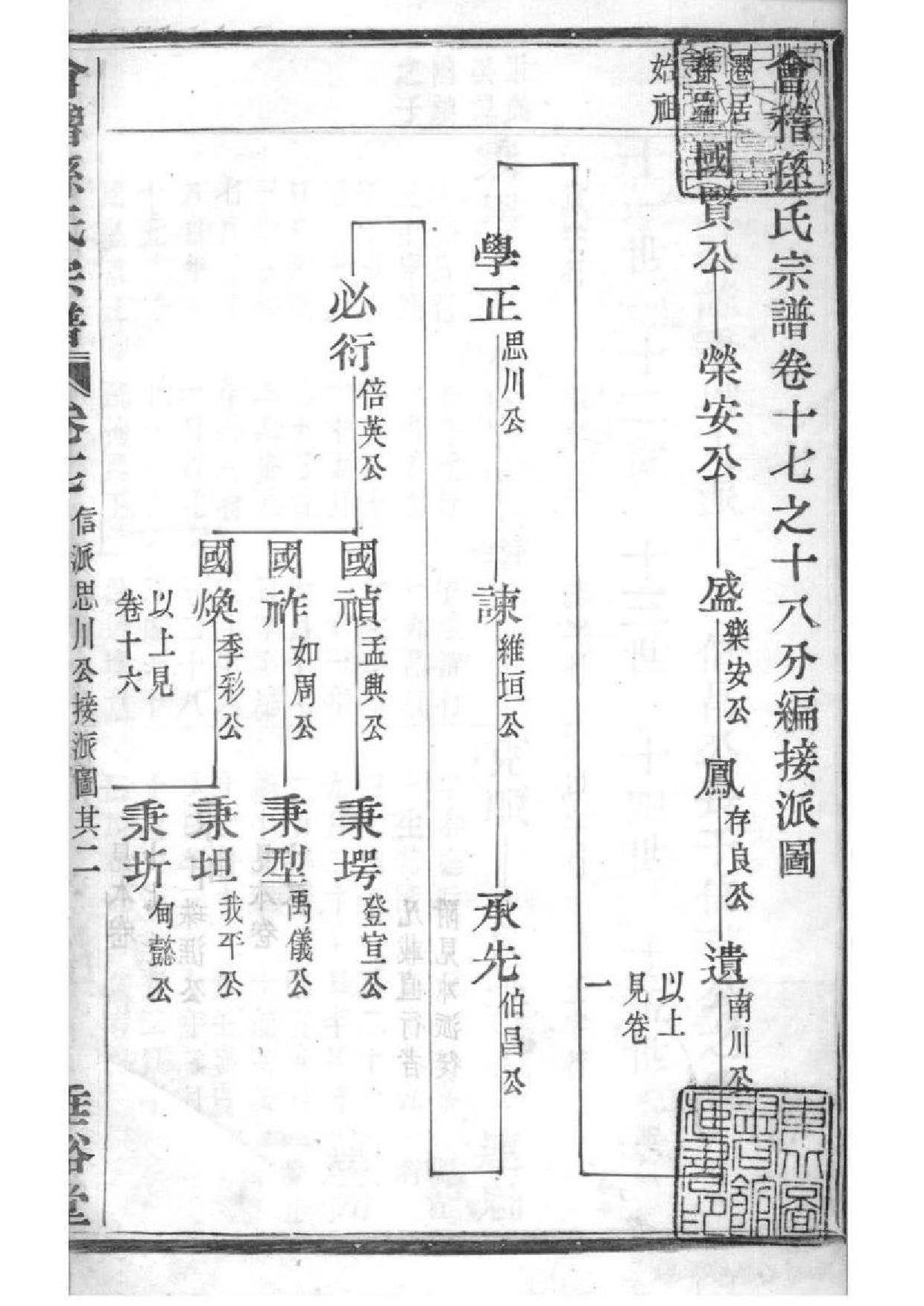 2027[浙江绍兴]会稽孙氏宗谱_011_第2页