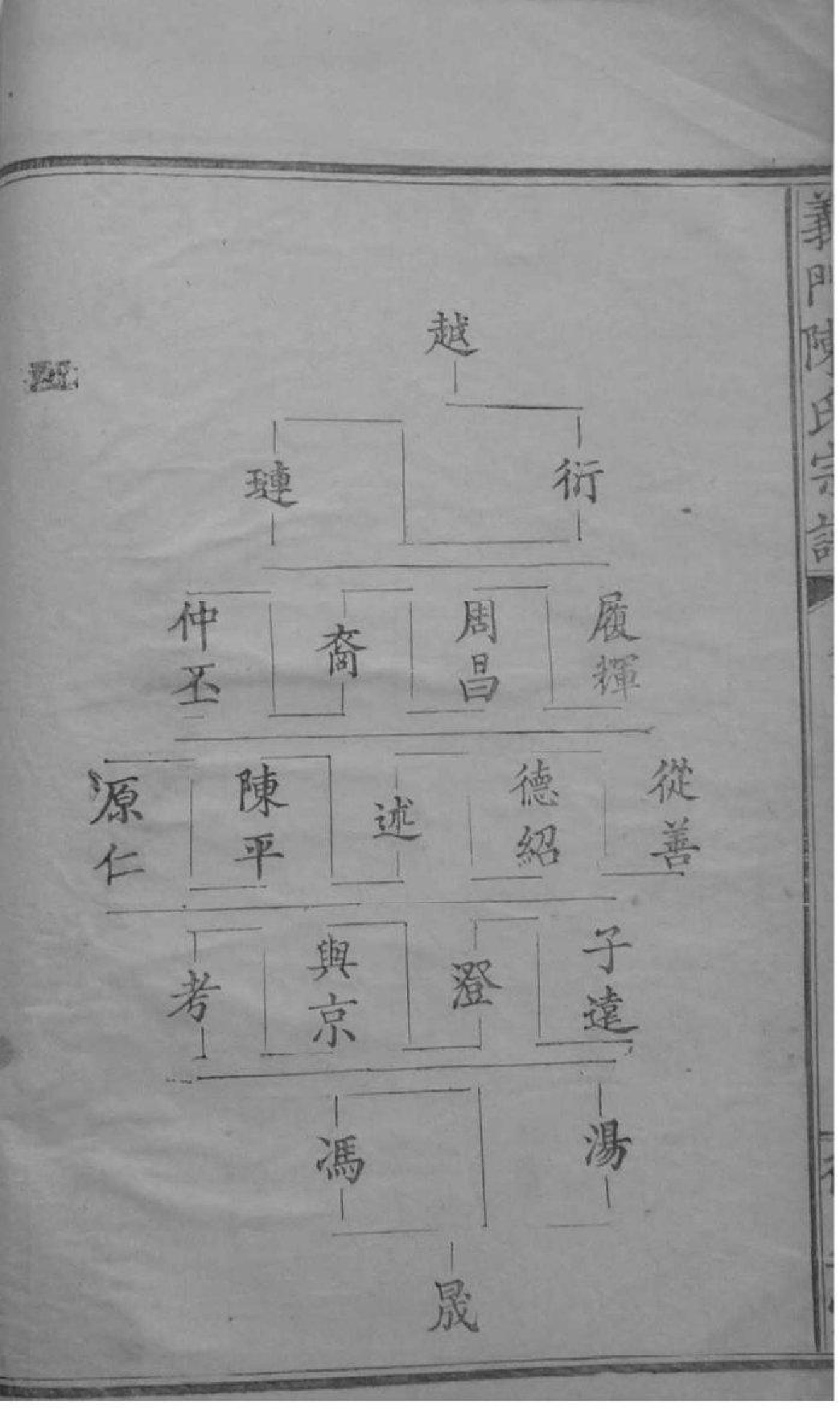 2030[江西德安]义门陈氏宗谱_006_第3页