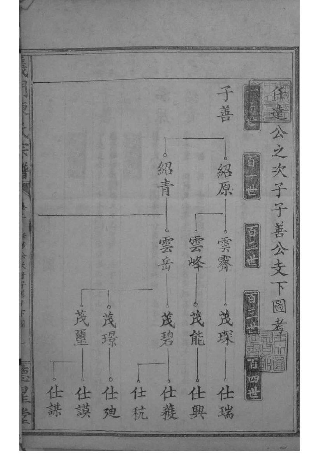 2030[江西德安]义门陈氏宗谱_007_第1页