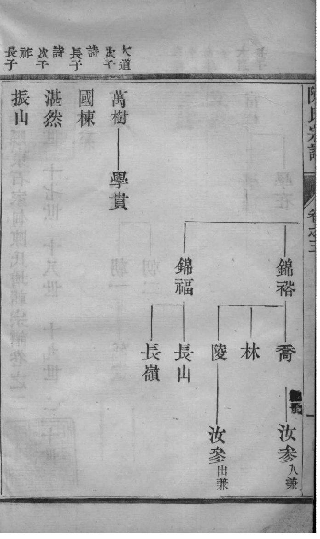 2046[江苏如皋]如皋县东石家甸陈氏增辑宗谱_003_第3页