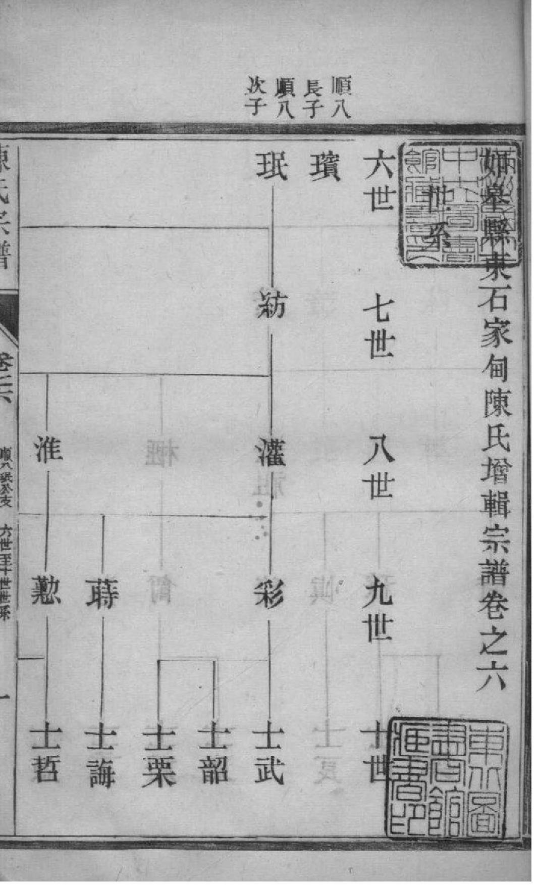 2046[江苏如皋]如皋县东石家甸陈氏增辑宗谱_007_第2页