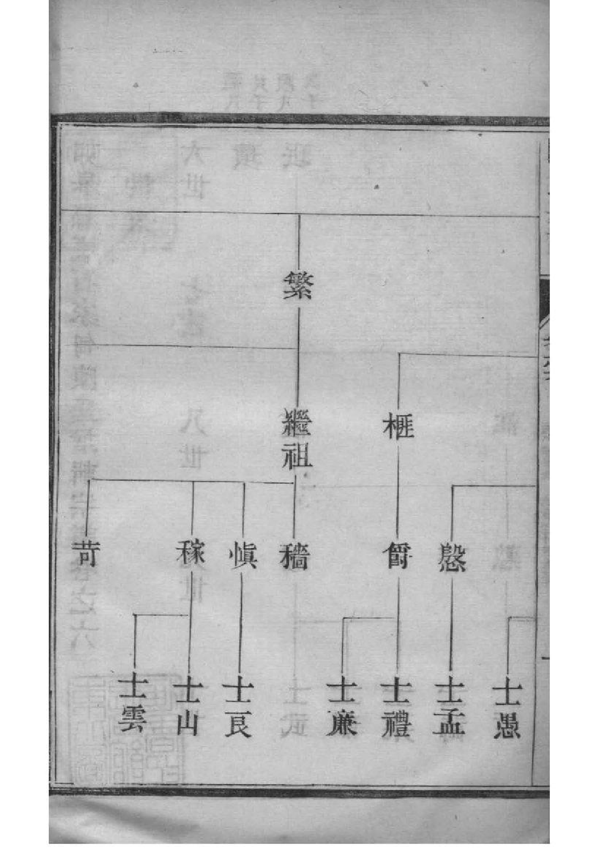 2046[江苏如皋]如皋县东石家甸陈氏增辑宗谱_007_第3页