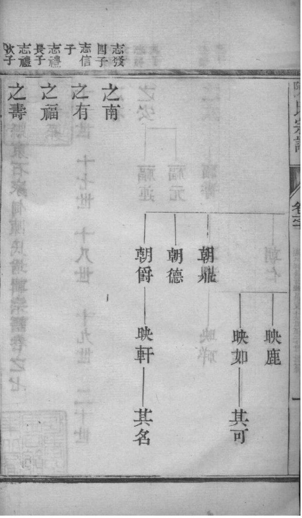 2046[江苏如皋]如皋县东石家甸陈氏增辑宗谱_008_第3页