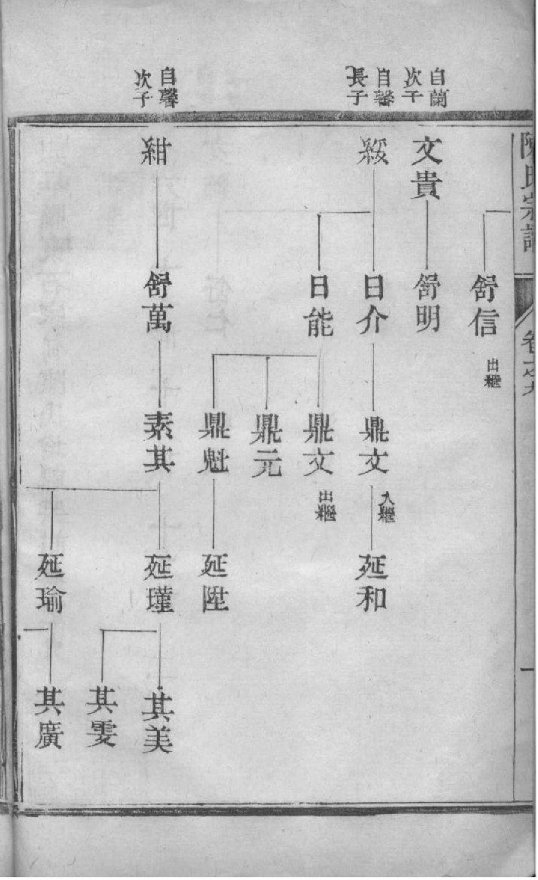 2046[江苏如皋]如皋县东石家甸陈氏增辑宗谱_010_第3页