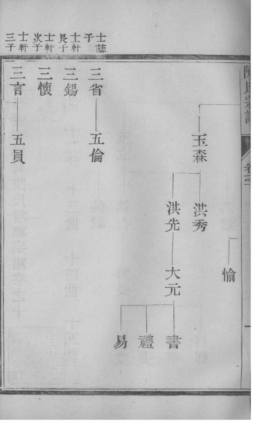 2046[江苏如皋]如皋县东石家甸陈氏增辑宗谱_011_第3页