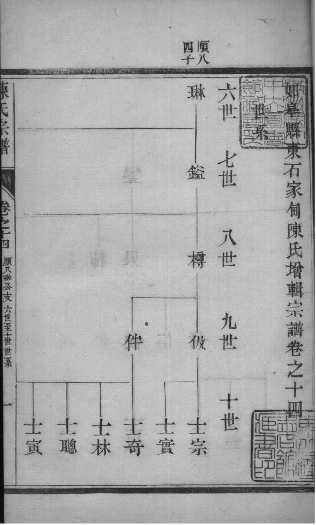 2046[江苏如皋]如皋县东石家甸陈氏增辑宗谱_014_第2页