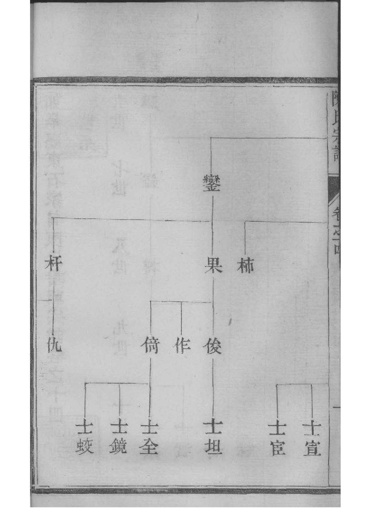 2046[江苏如皋]如皋县东石家甸陈氏增辑宗谱_014_第3页