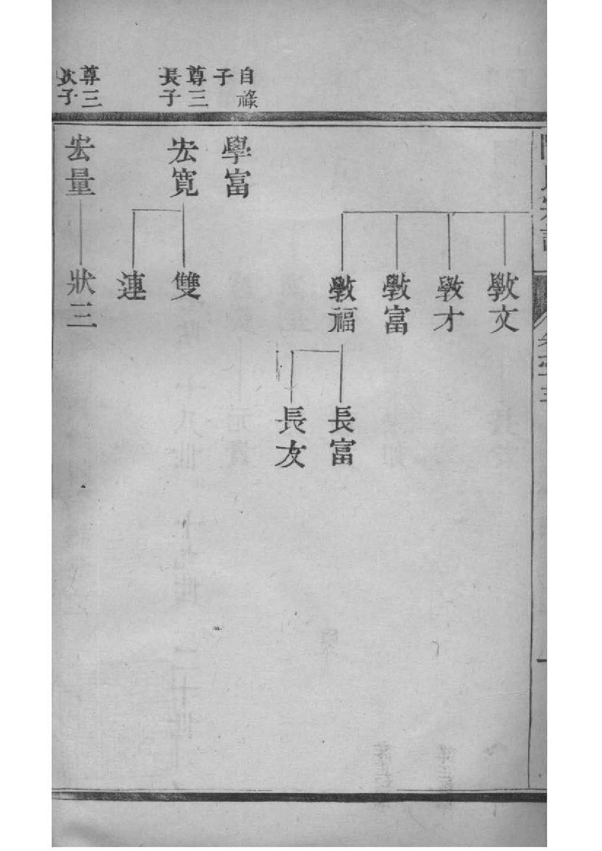 2046[江苏如皋]如皋县东石家甸陈氏增辑宗谱_015_第3页