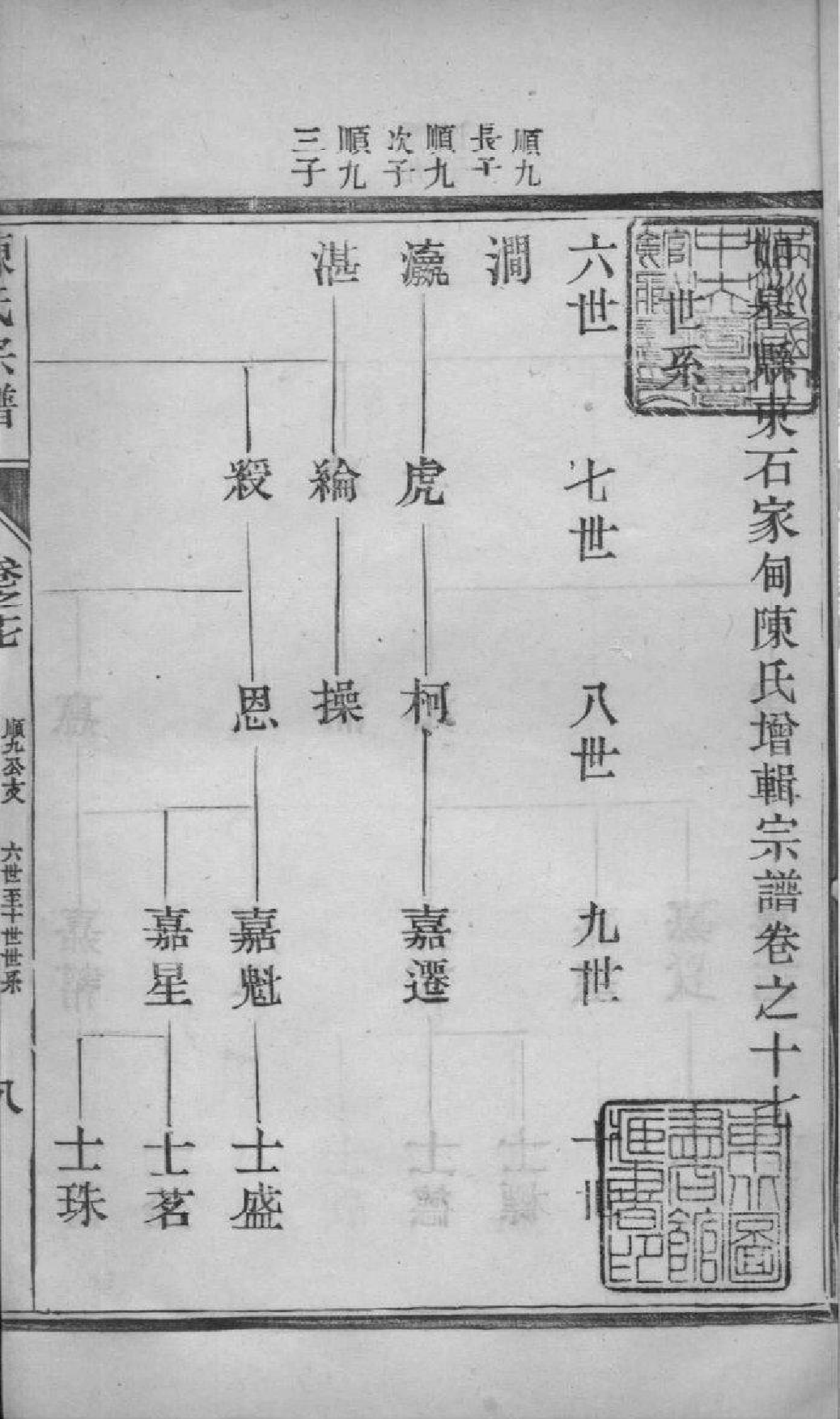 2046[江苏如皋]如皋县东石家甸陈氏增辑宗谱_017_第2页