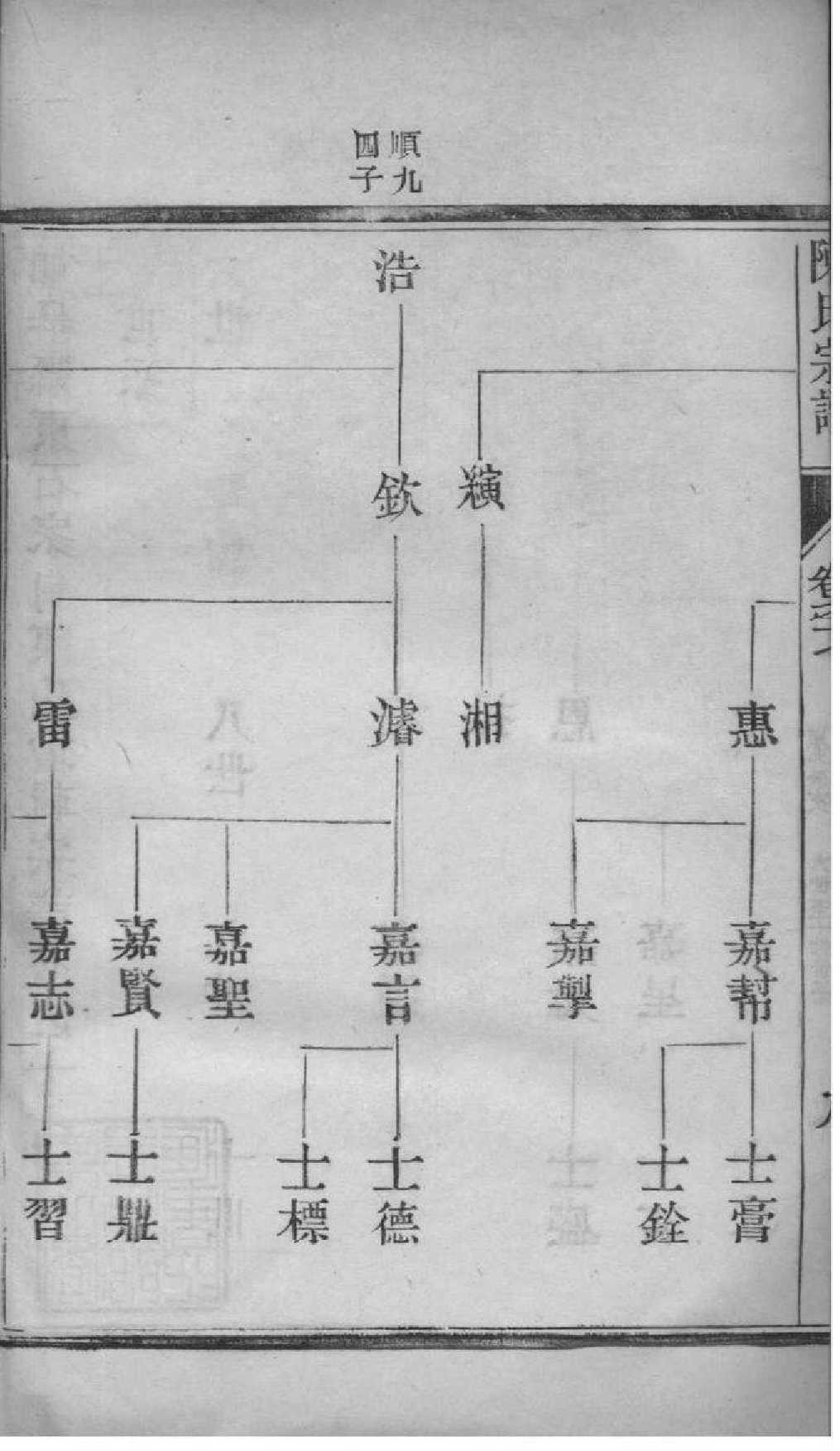 2046[江苏如皋]如皋县东石家甸陈氏增辑宗谱_017_第3页