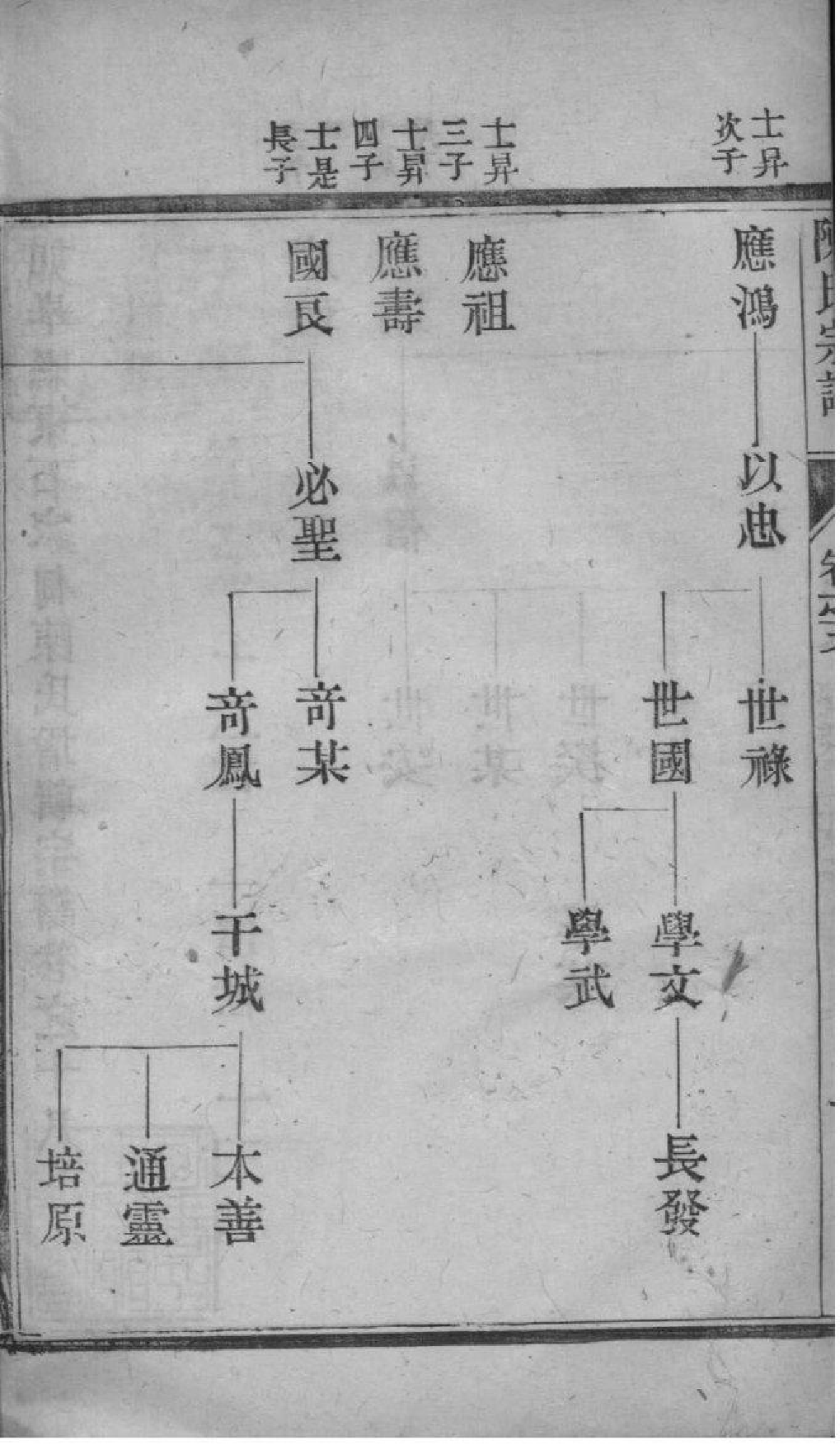 2046[江苏如皋]如皋县东石家甸陈氏增辑宗谱_018_第3页