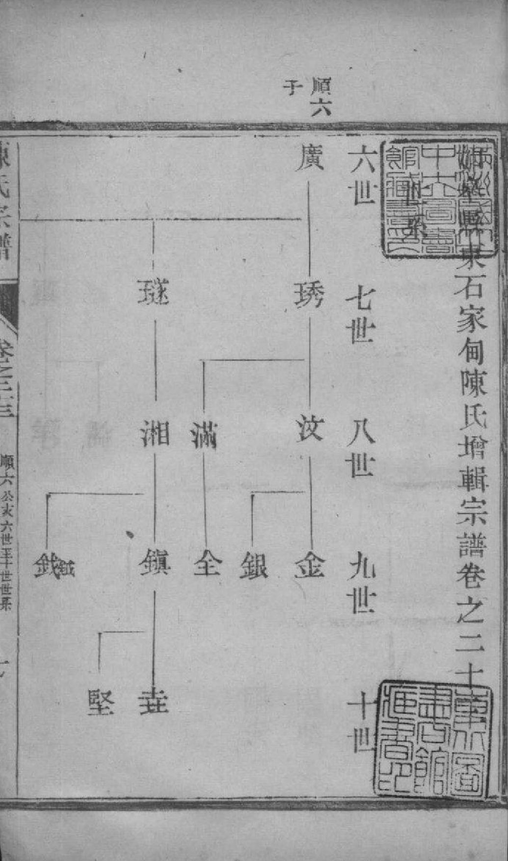 2046[江苏如皋]如皋县东石家甸陈氏增辑宗谱_022_第2页