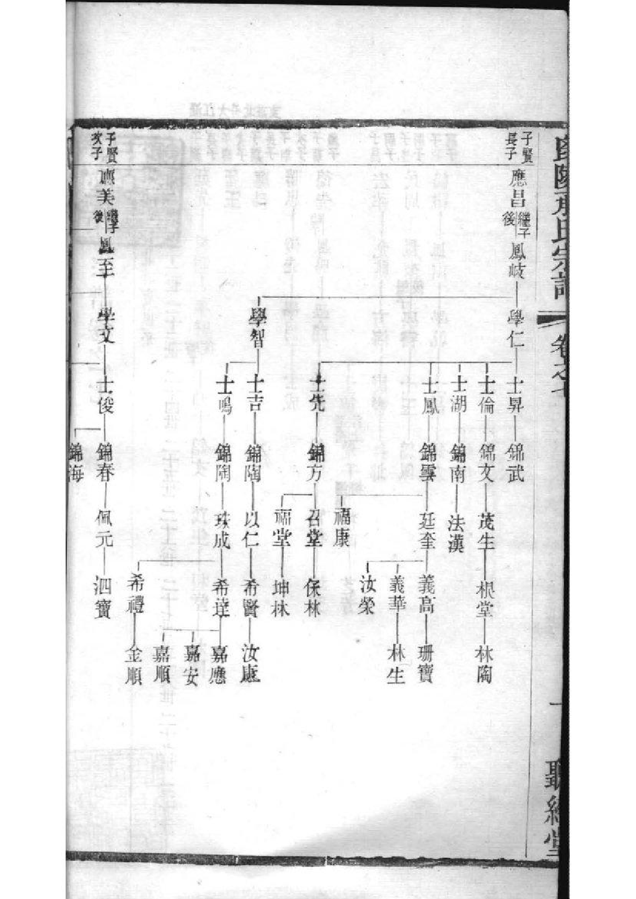 2063[江苏常州]毗陵承氏宗谱_008_第3页