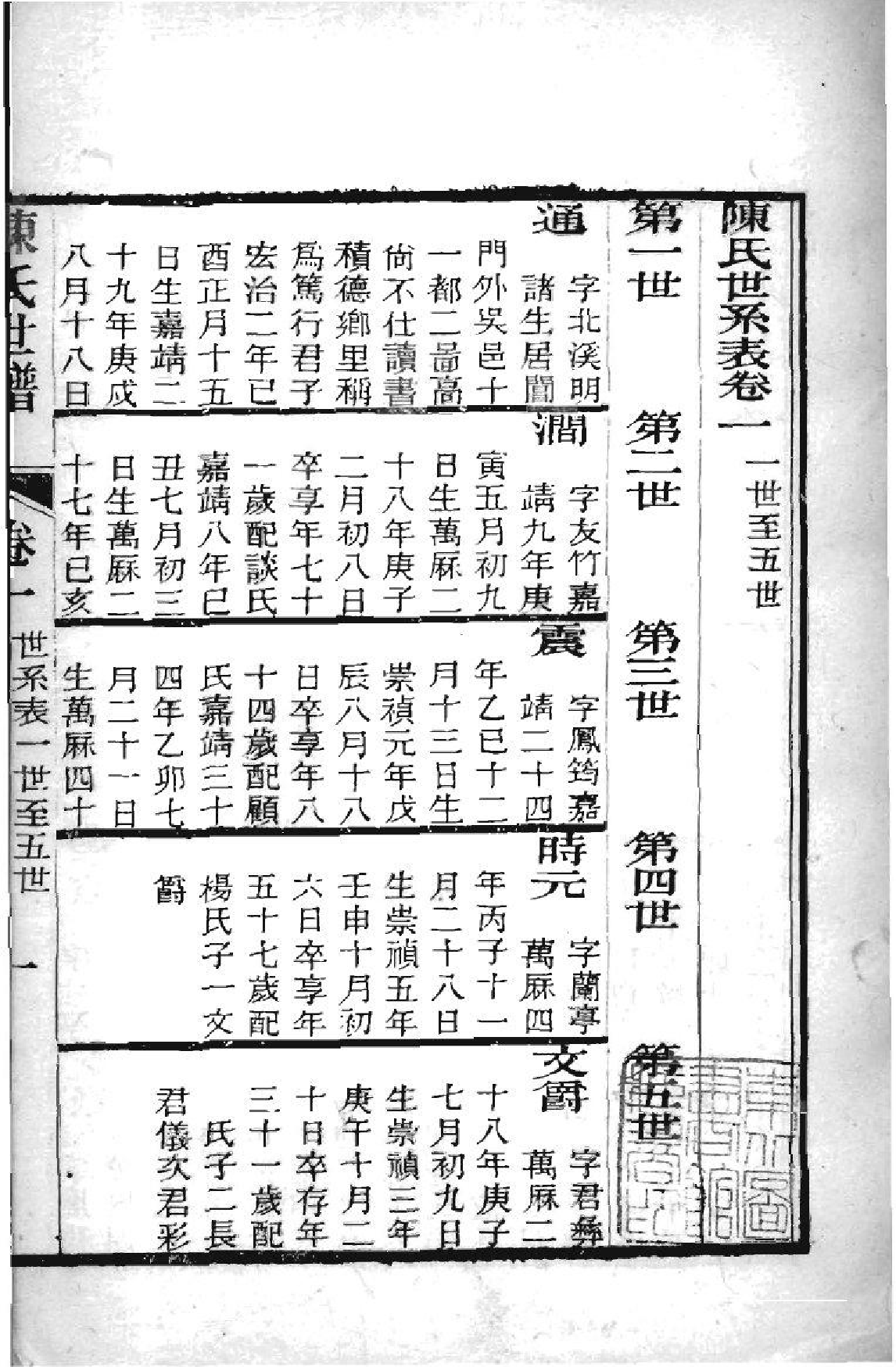 2002[江苏苏州]陈氏世谱_002_第2页