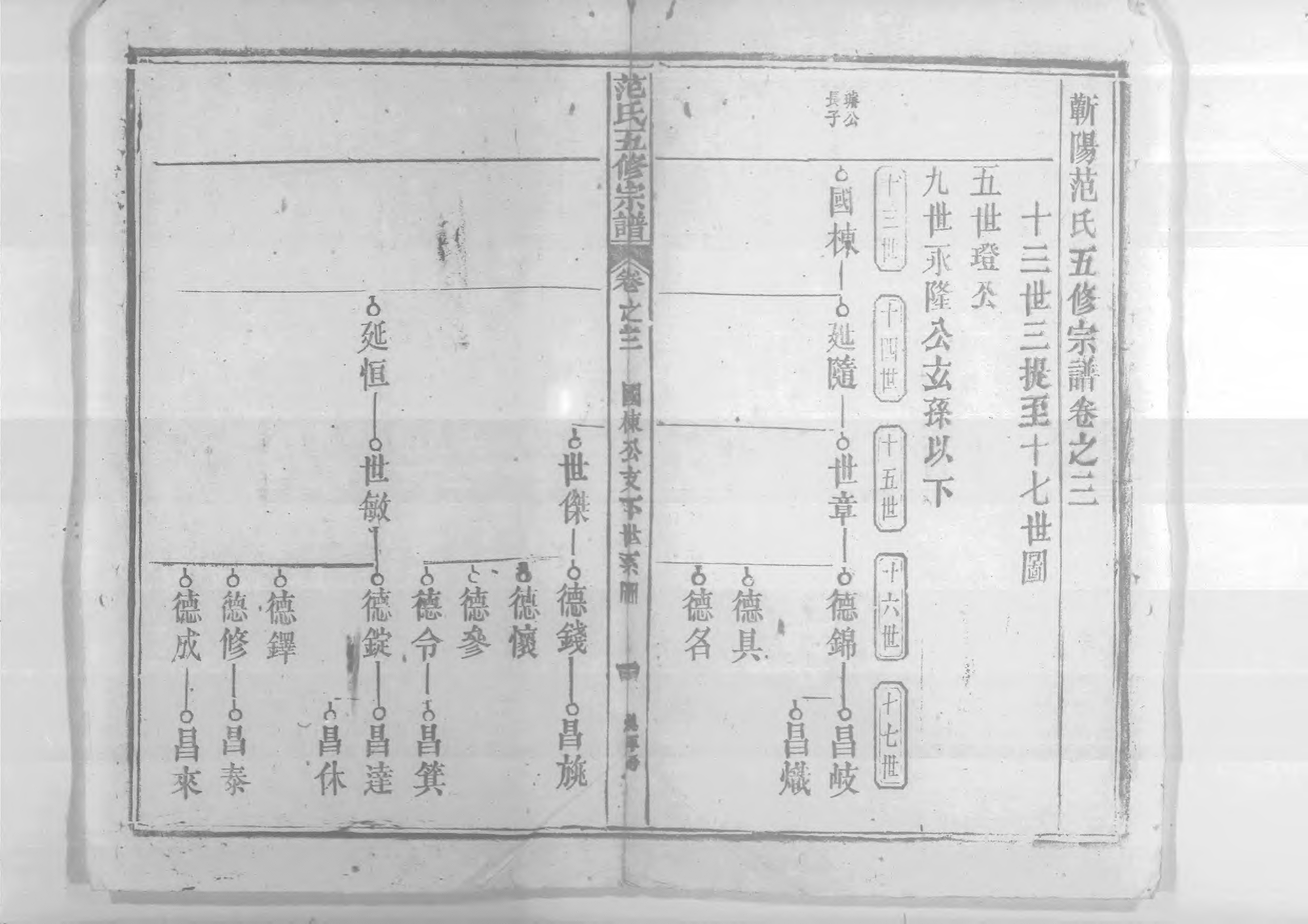 1956蘄陽范氏五修宗譜_006_第2页