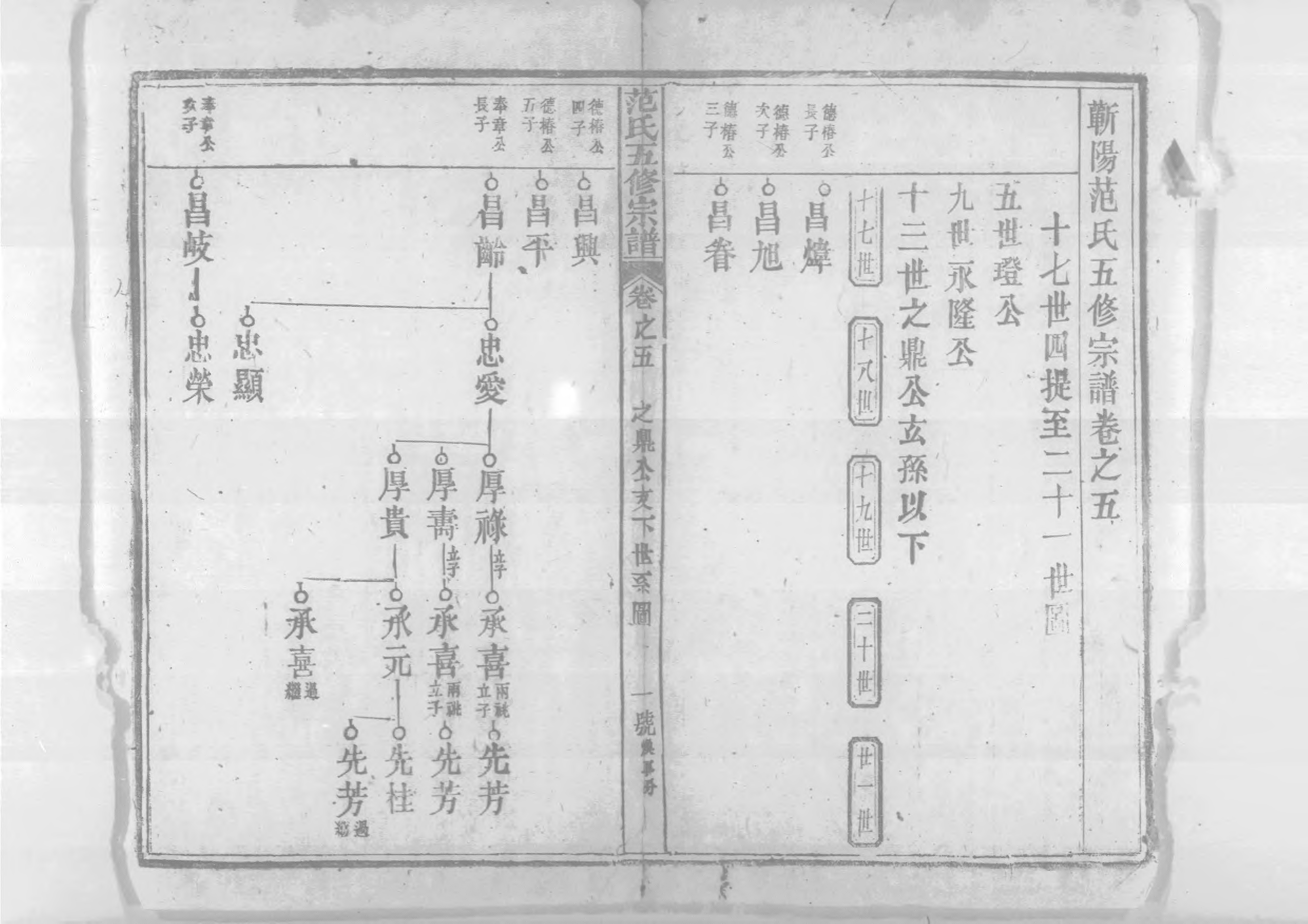 1956蘄陽范氏五修宗譜_008_第2页