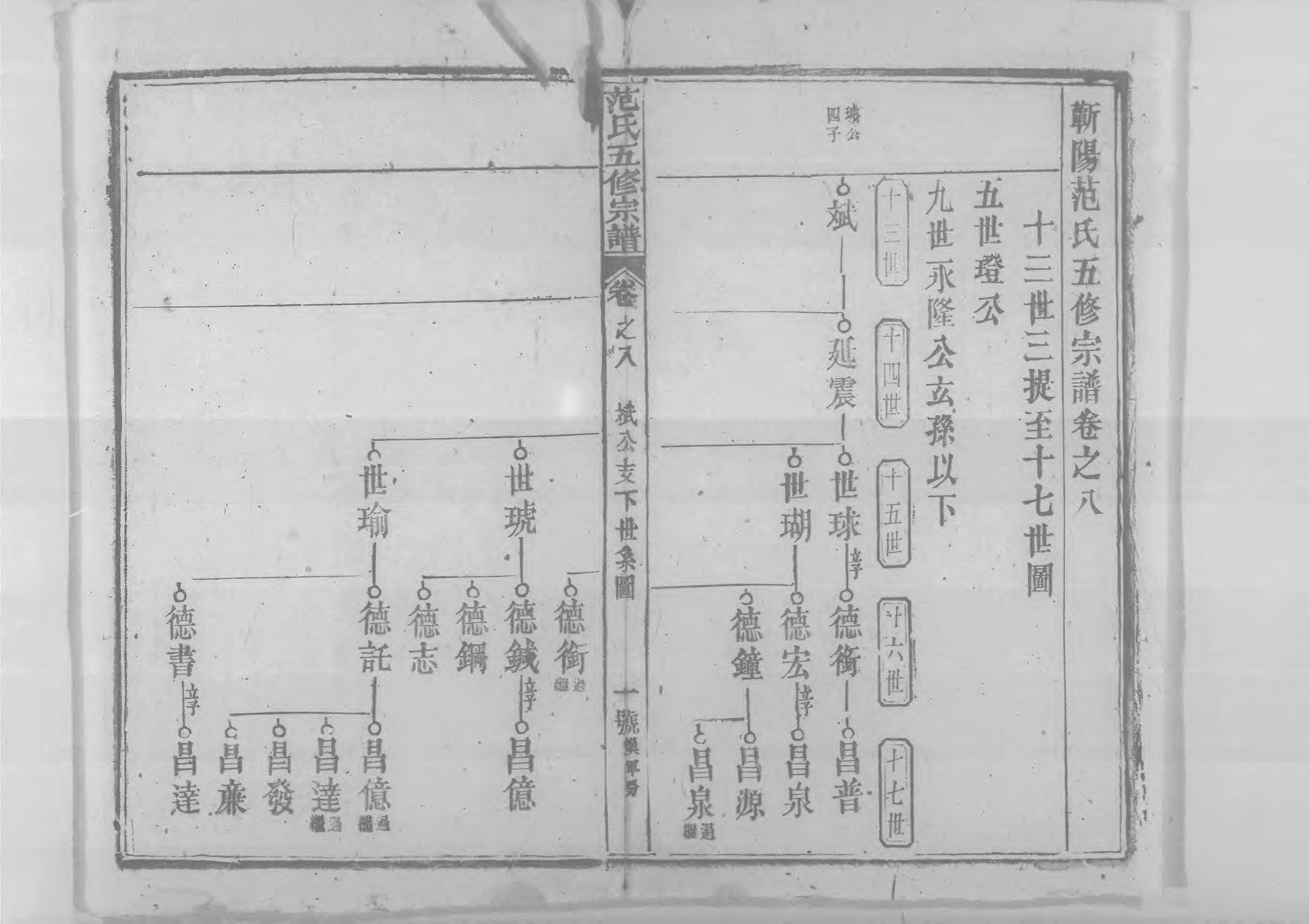 1956蘄陽范氏五修宗譜_011_第2页