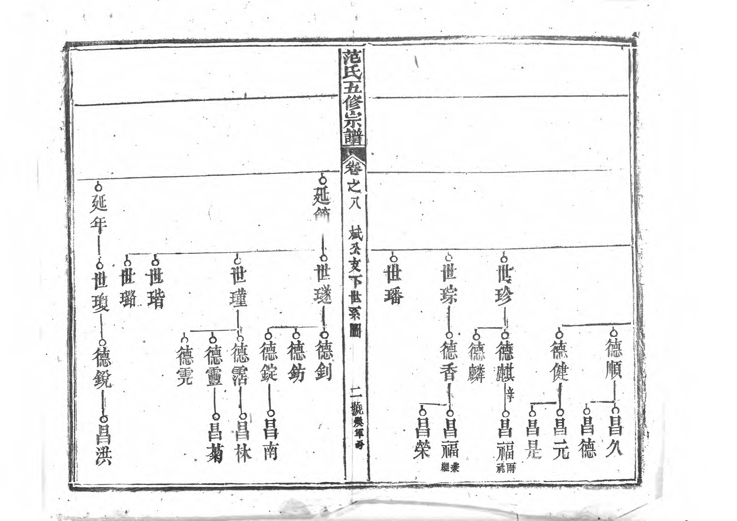 1956蘄陽范氏五修宗譜_011_第3页