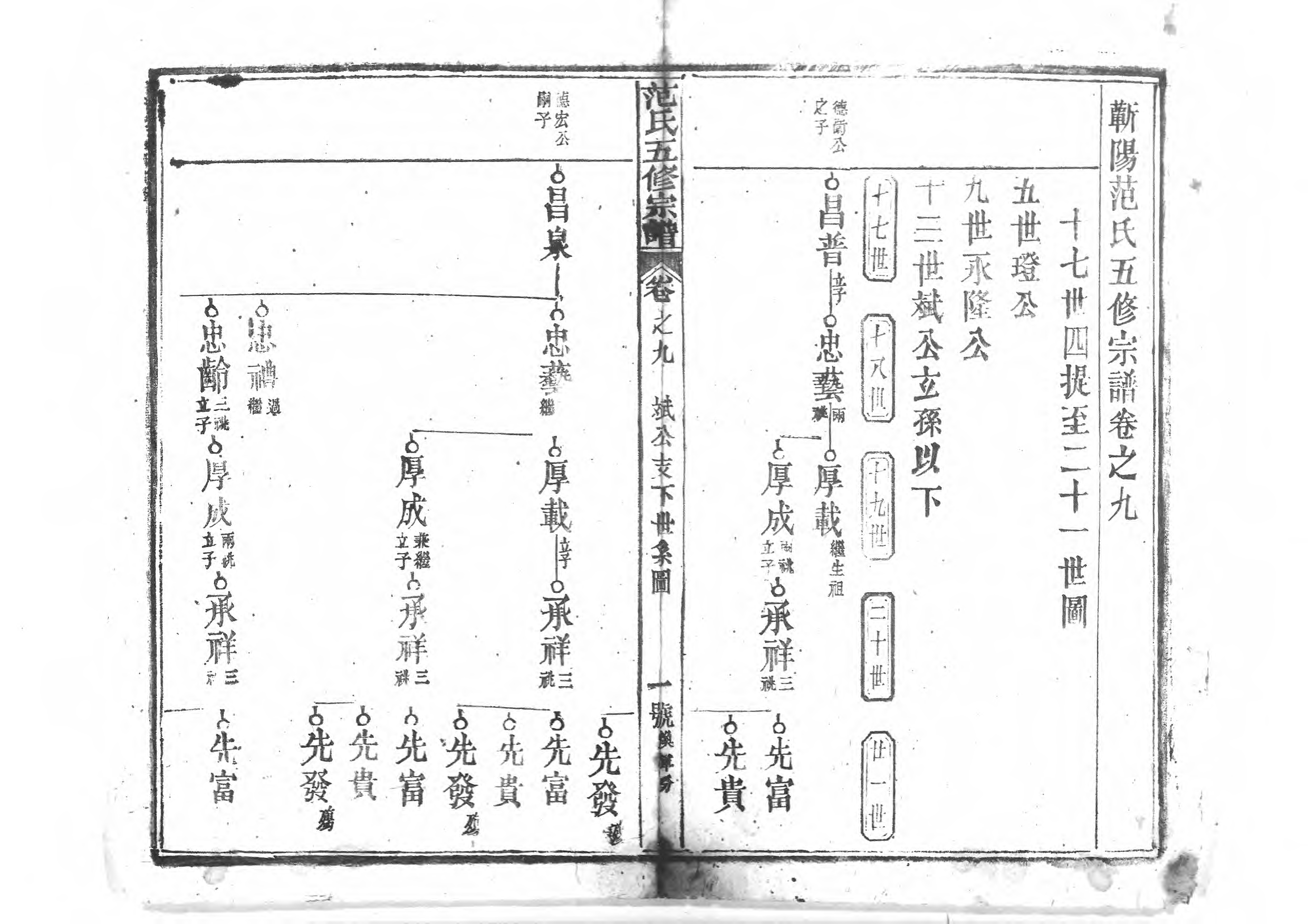 1956蘄陽范氏五修宗譜_012_第2页