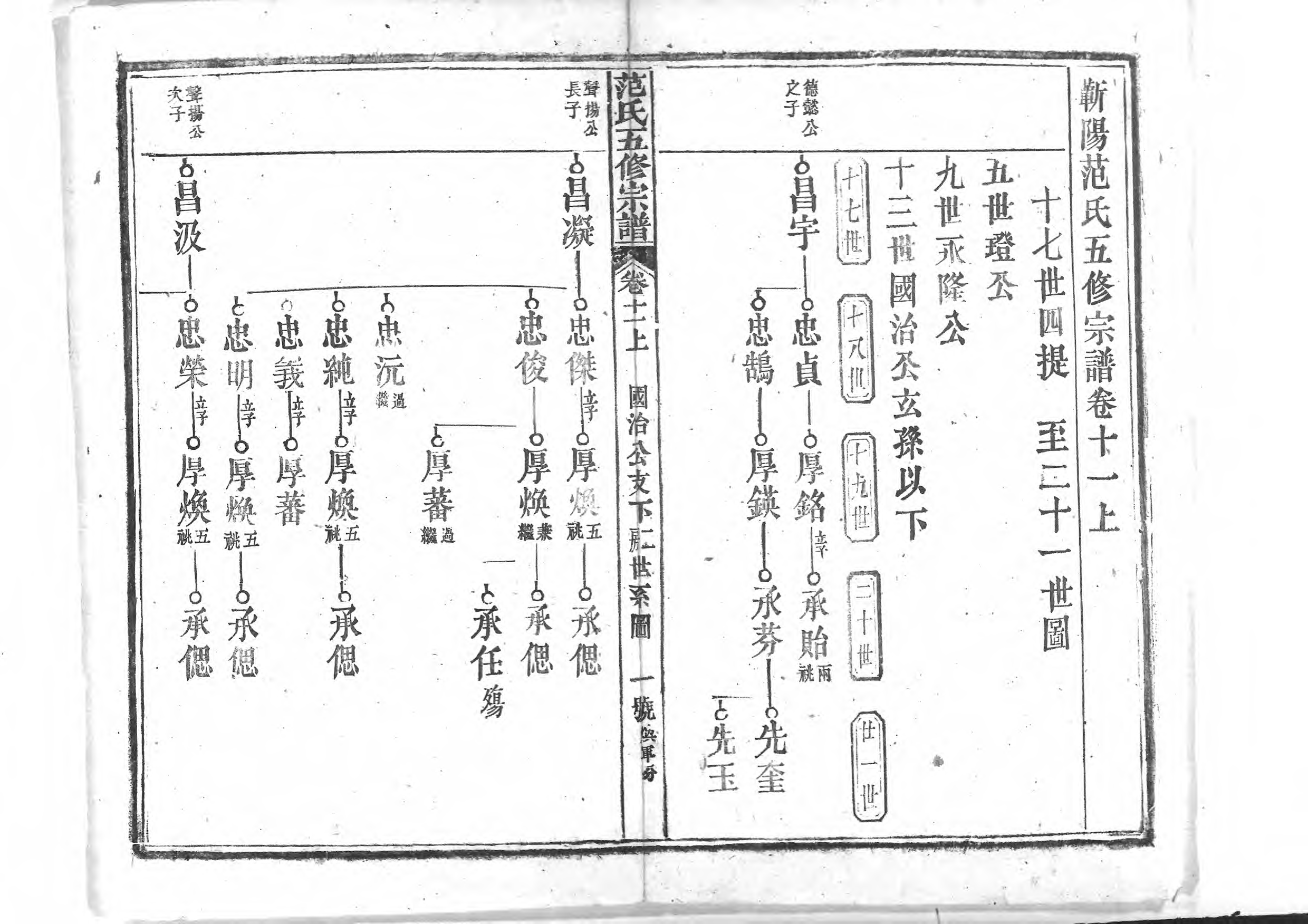 1956蘄陽范氏五修宗譜_014_第2页