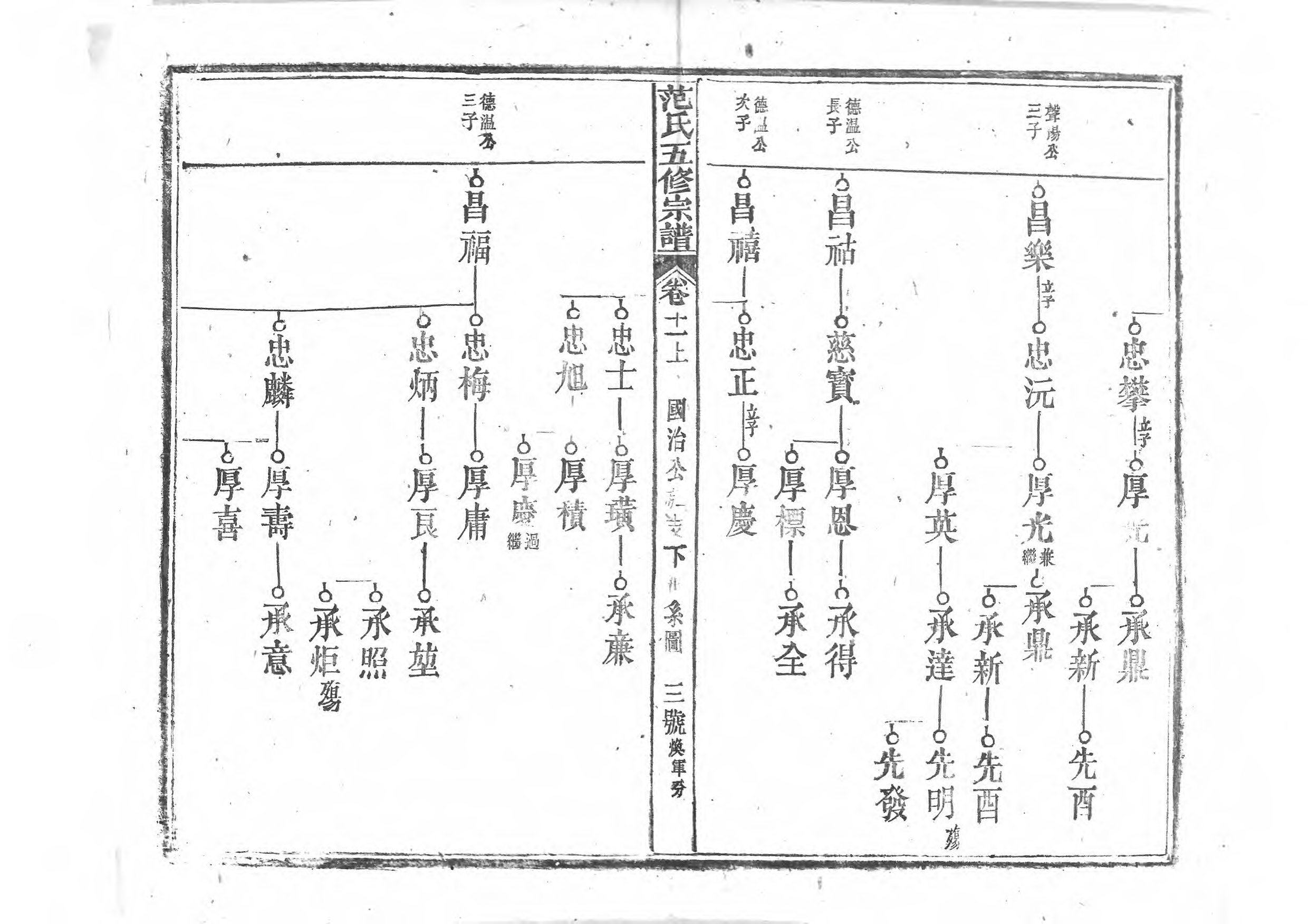 1956蘄陽范氏五修宗譜_014_第3页