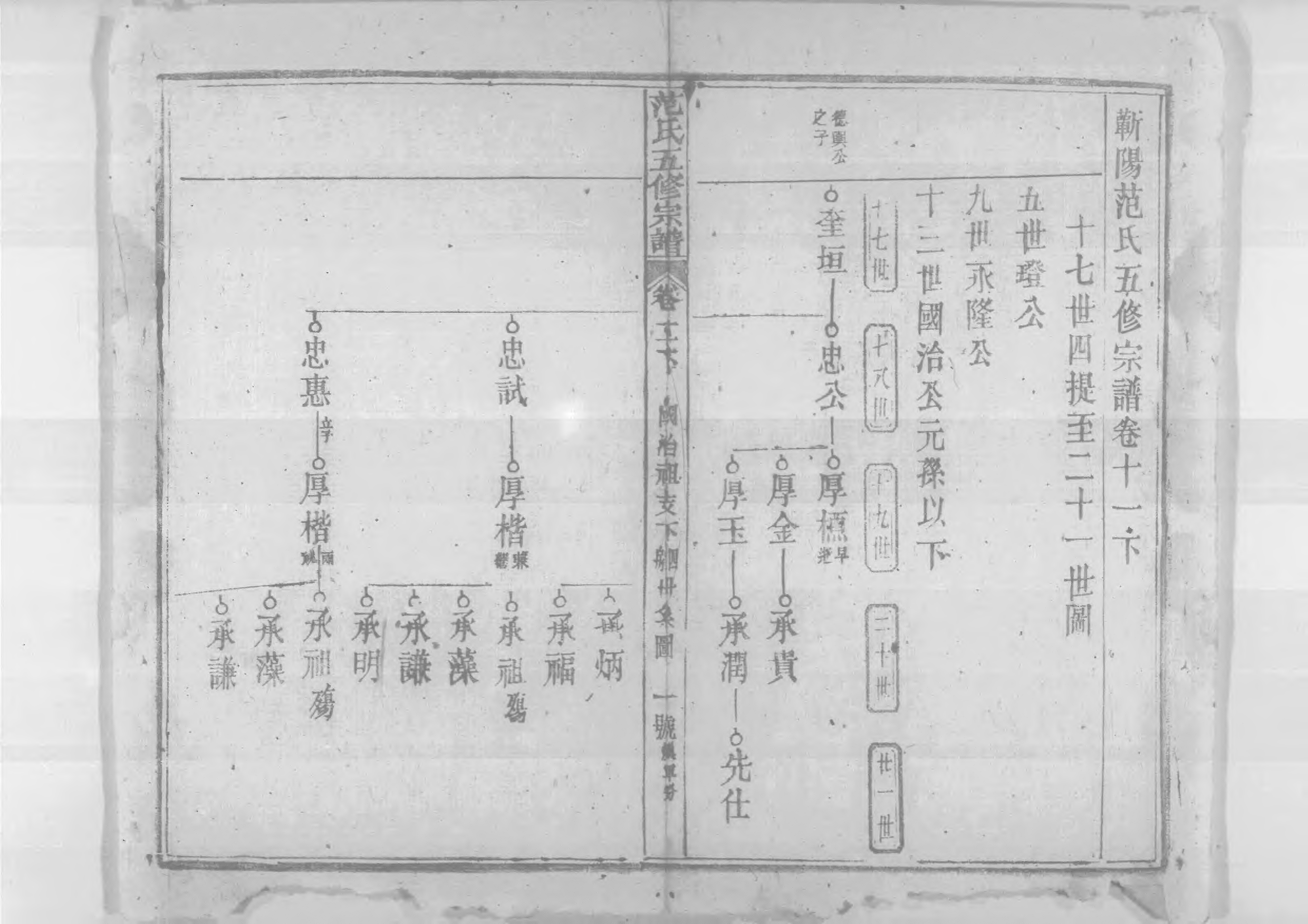 1956蘄陽范氏五修宗譜_015_第2页