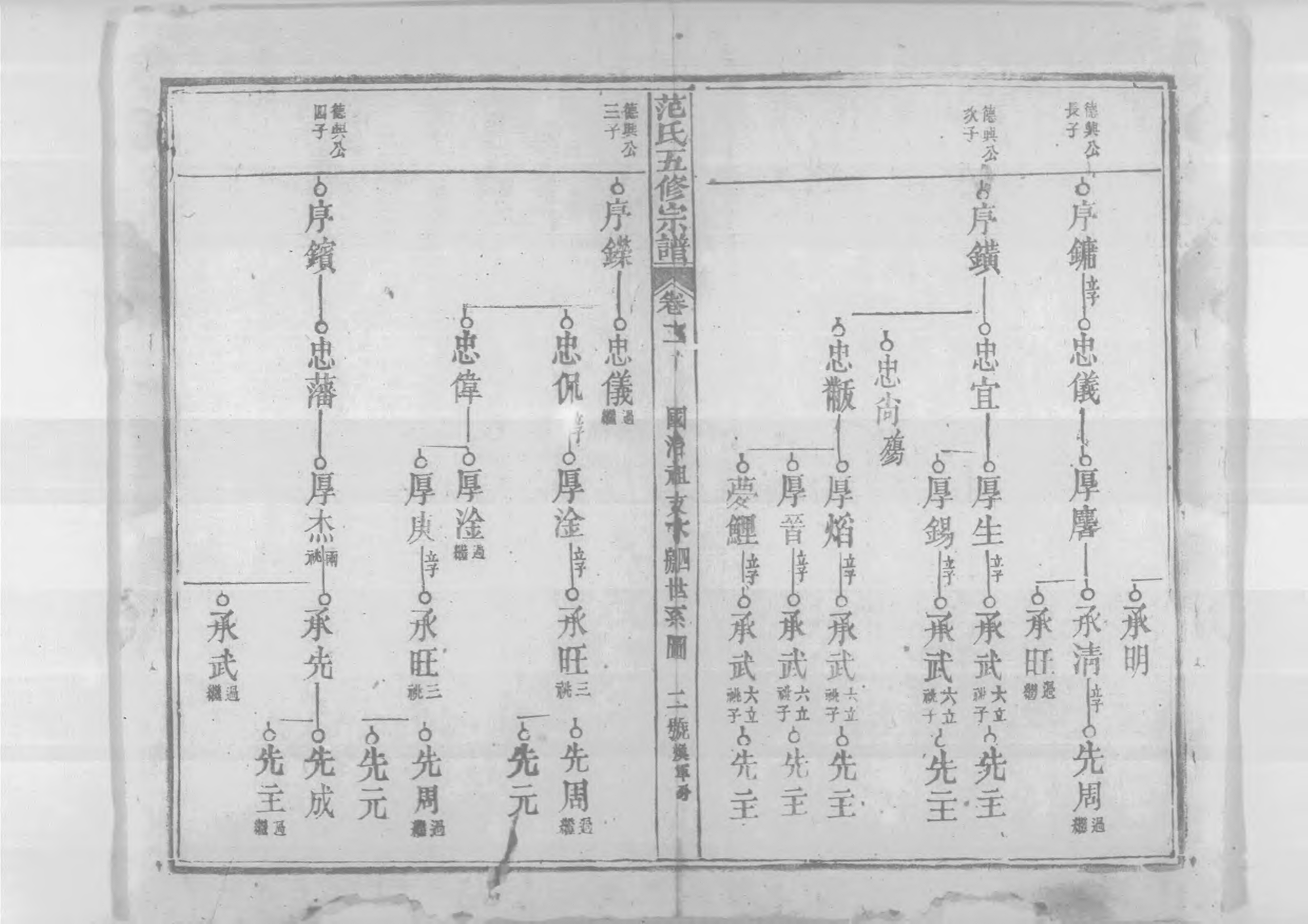 1956蘄陽范氏五修宗譜_015_第3页