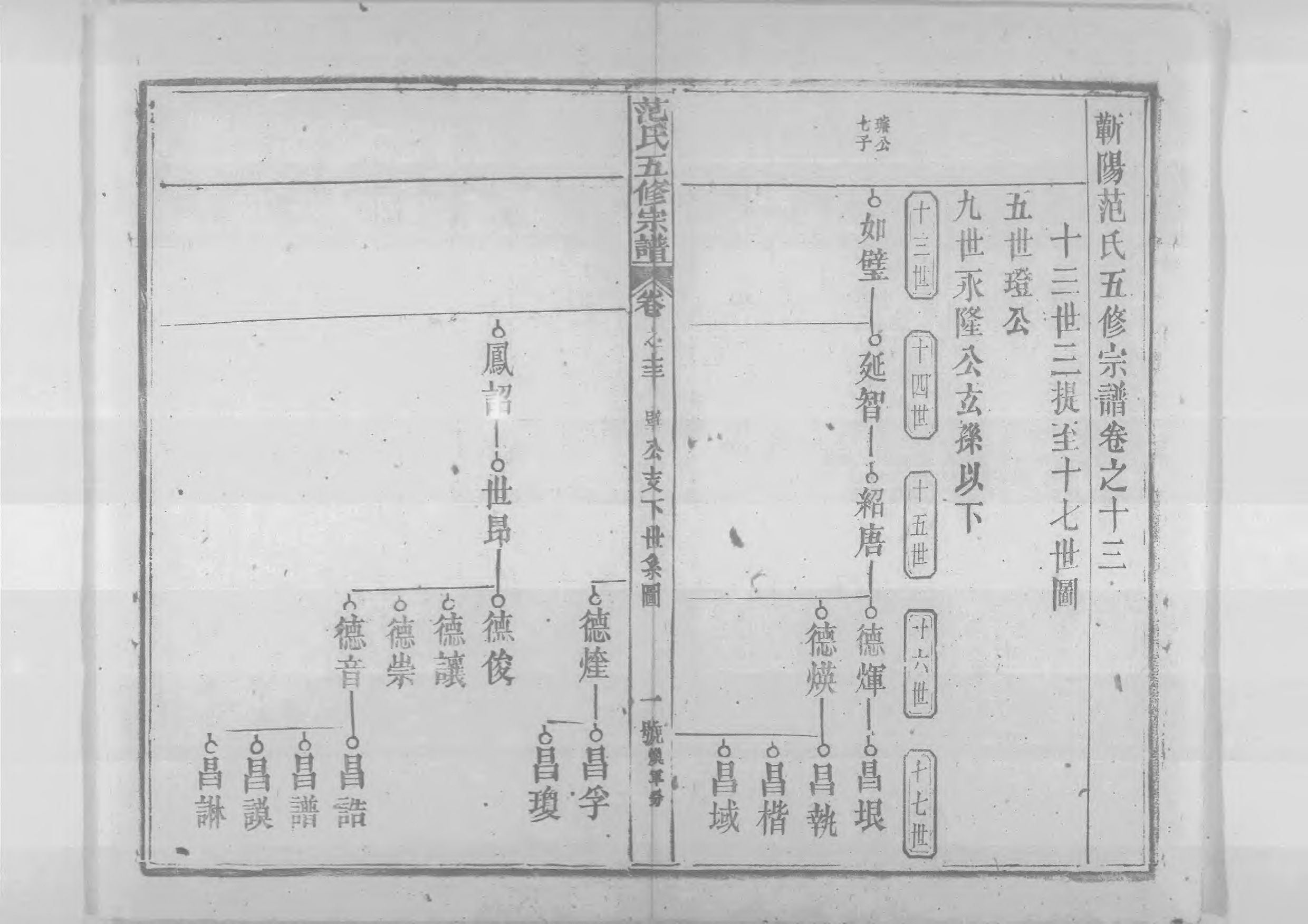 1956蘄陽范氏五修宗譜_017_第2页