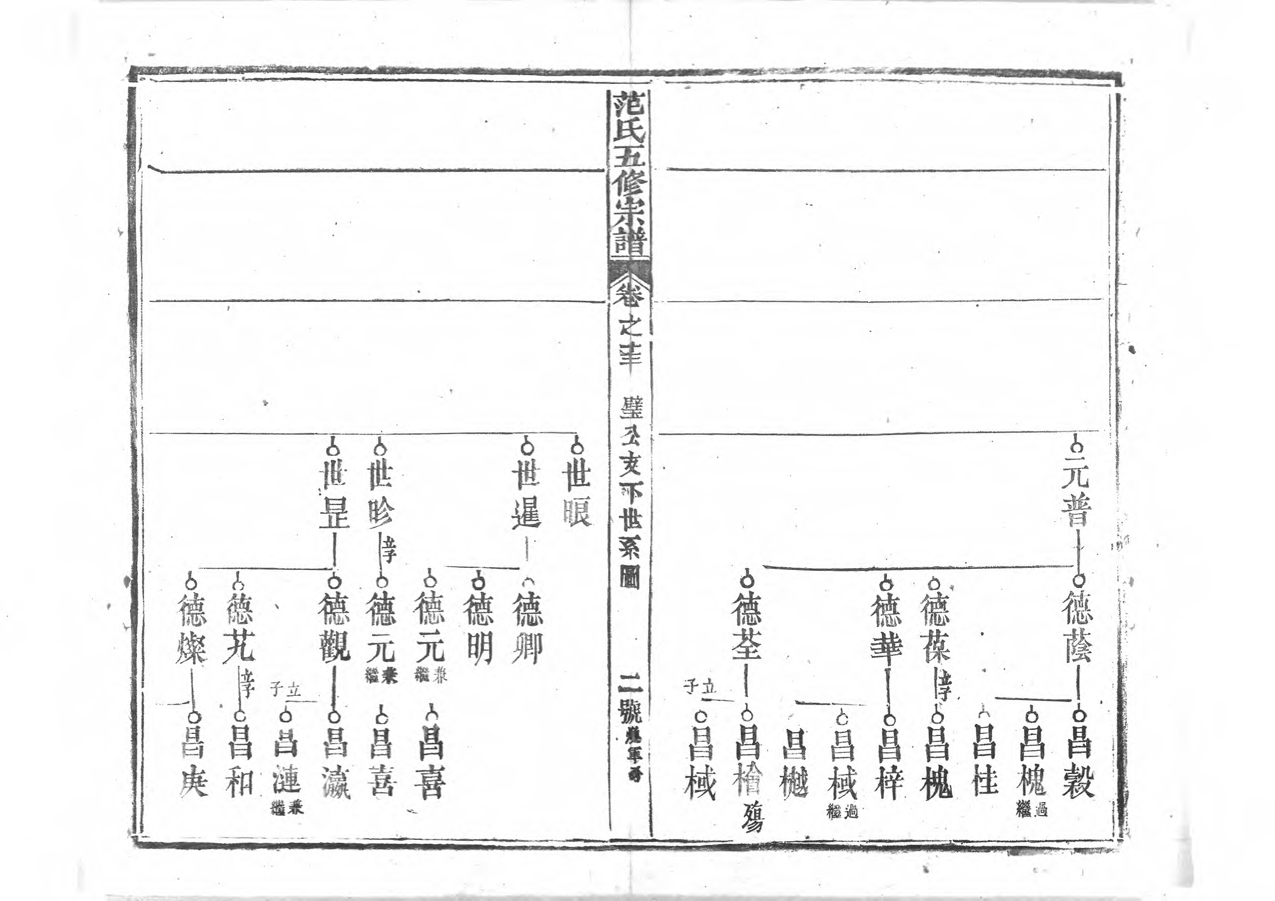 1956蘄陽范氏五修宗譜_017_第3页