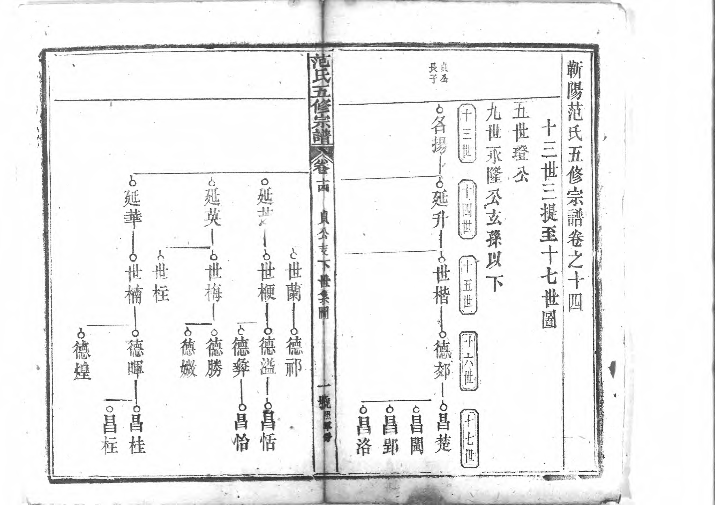 1956蘄陽范氏五修宗譜_018_第2页