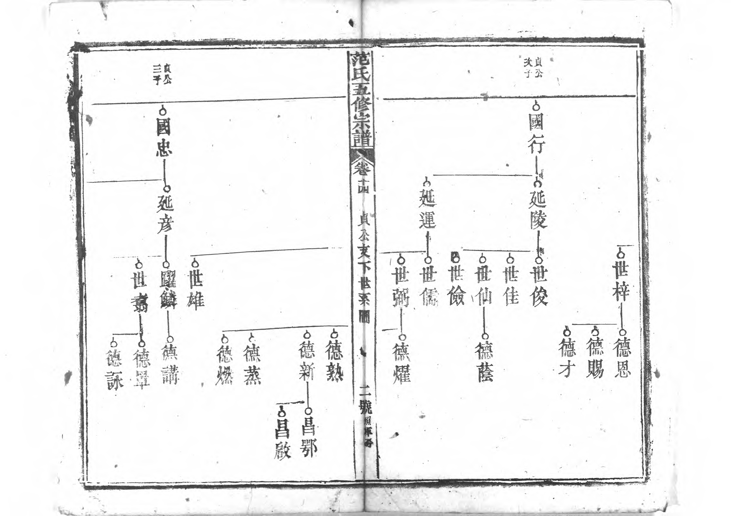 1956蘄陽范氏五修宗譜_018_第3页