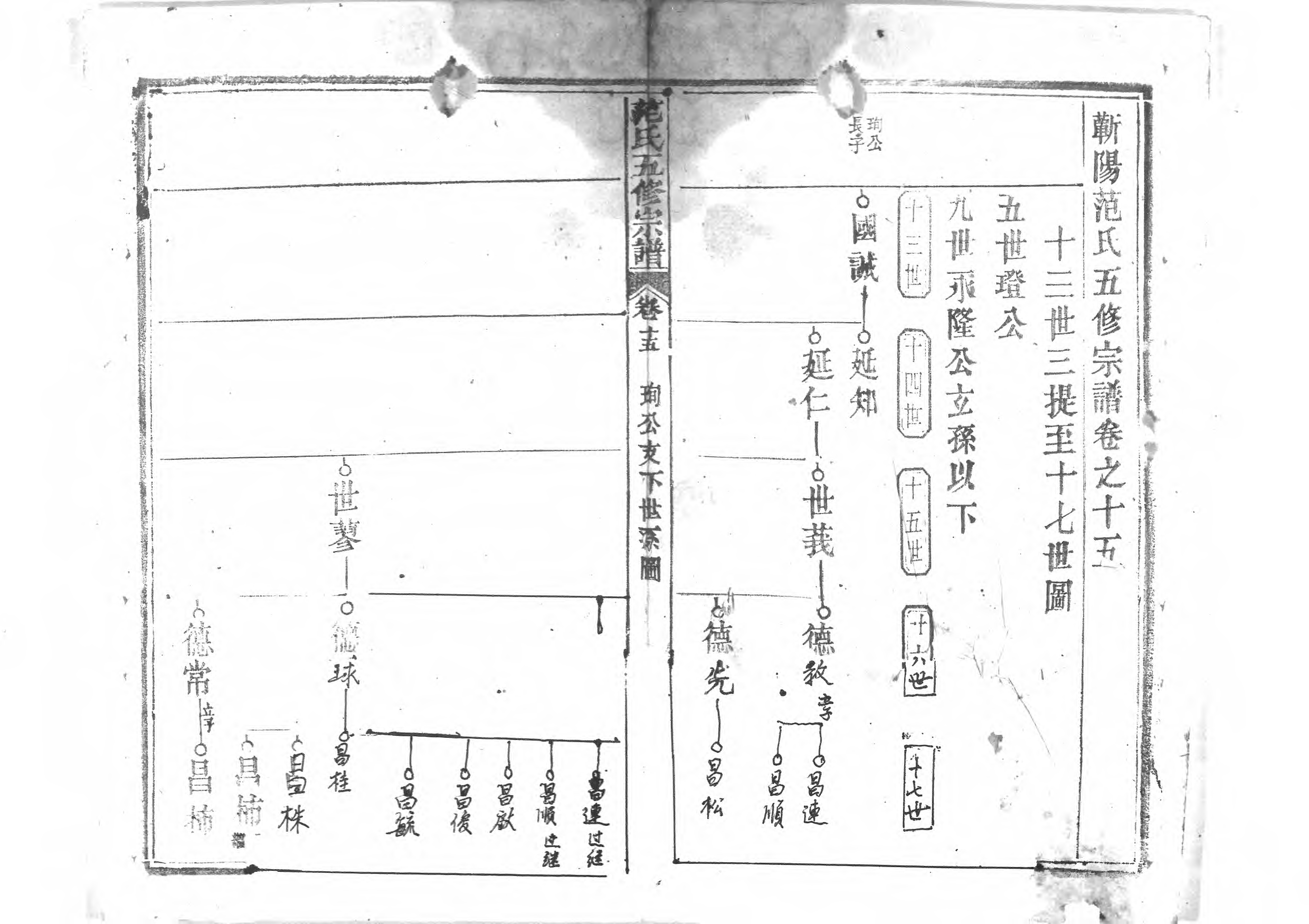 1956蘄陽范氏五修宗譜_019_第2页