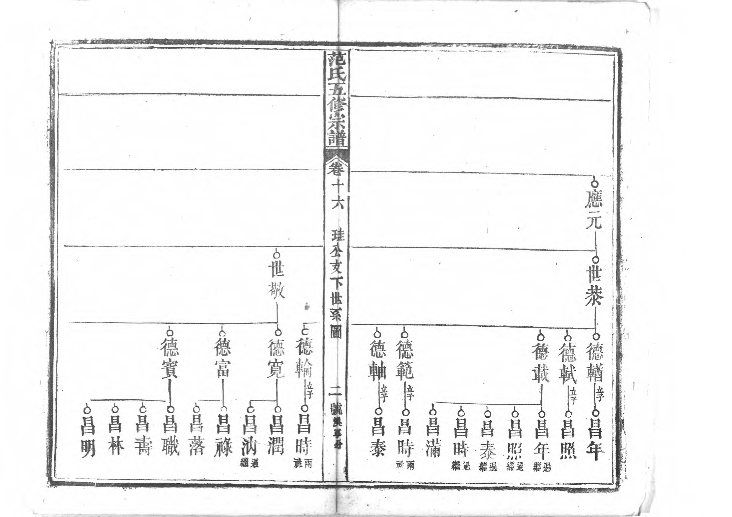 1956蘄陽范氏五修宗譜_020_第3页