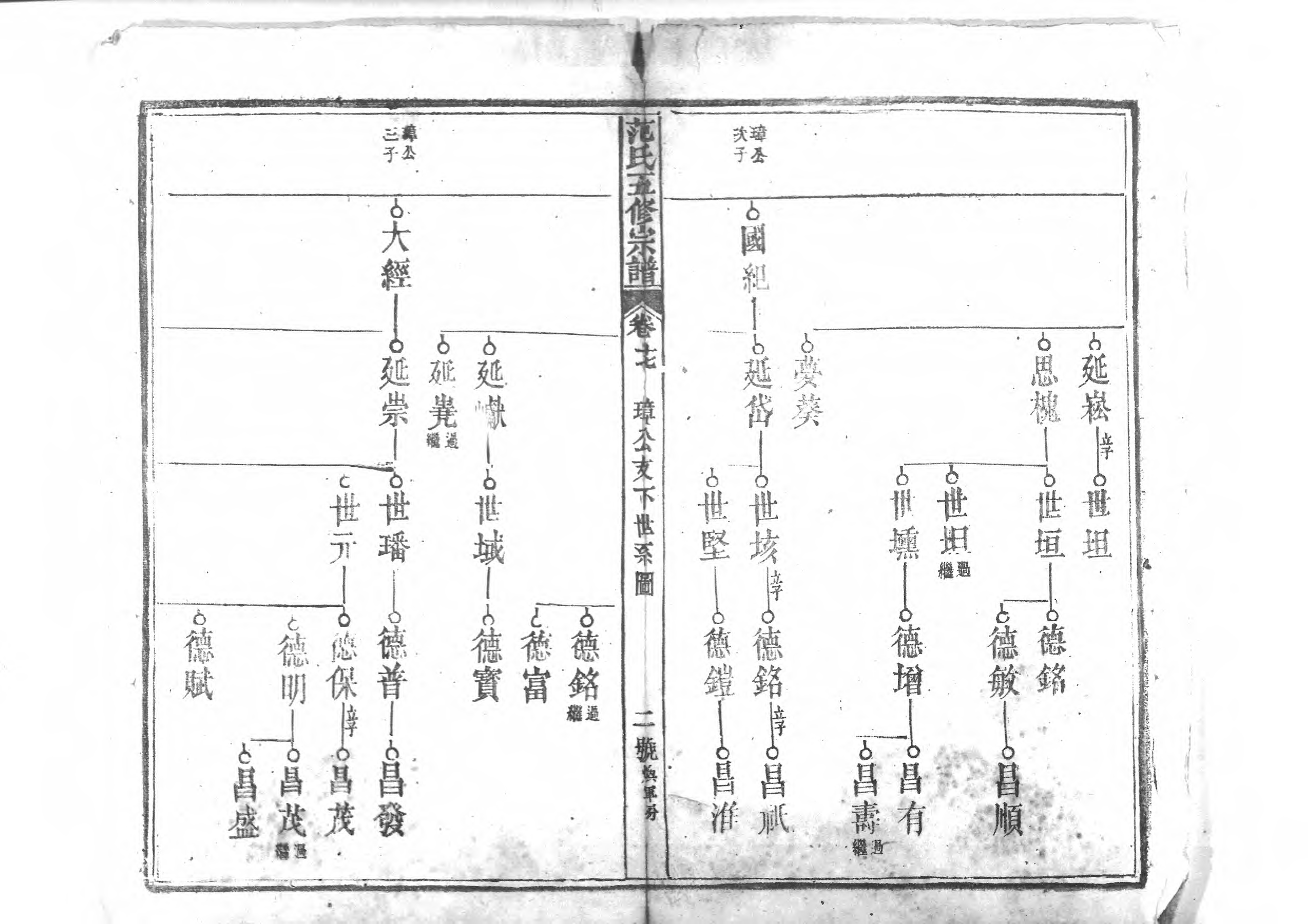 1956蘄陽范氏五修宗譜_021_第3页