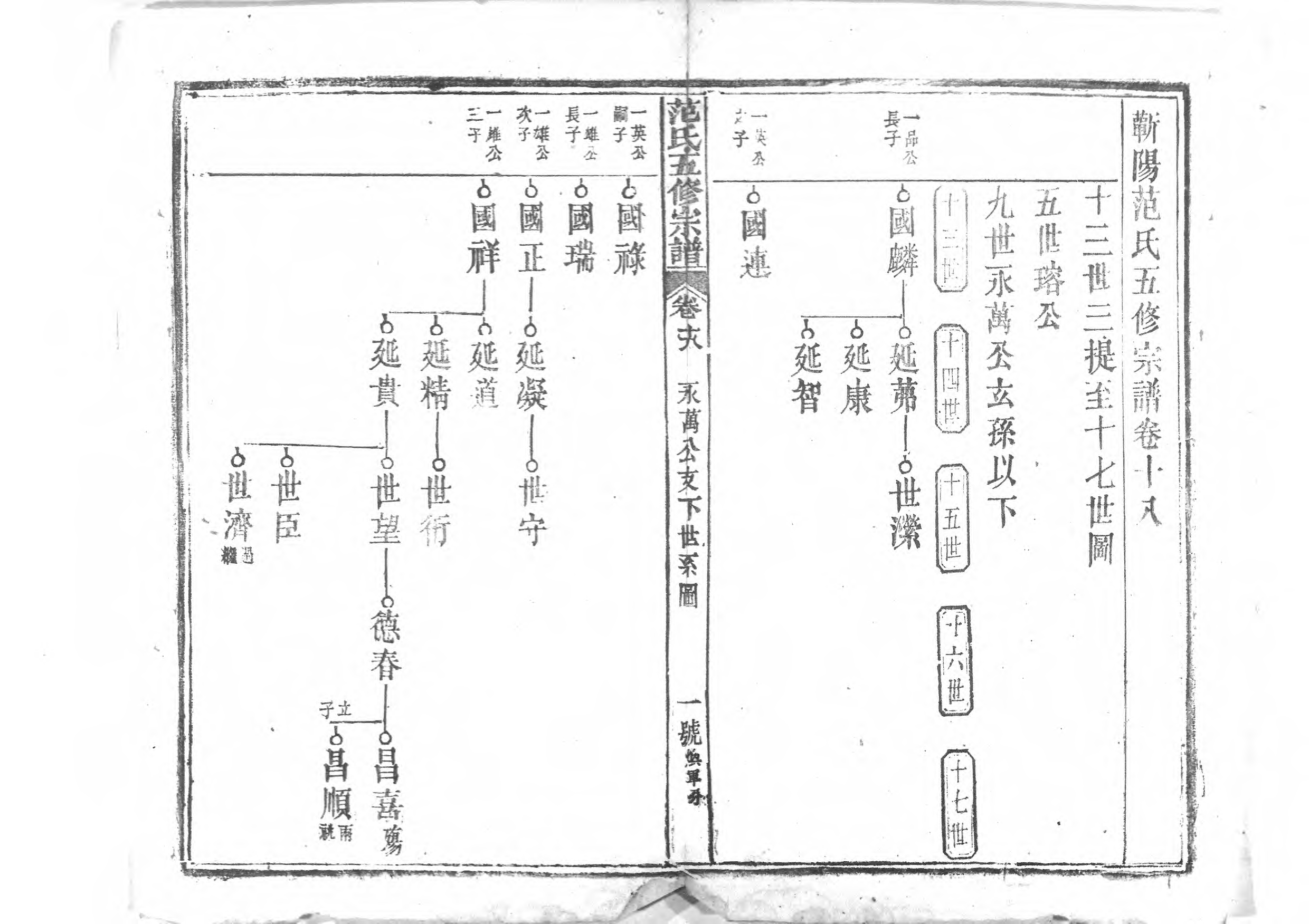 1956蘄陽范氏五修宗譜_022_第2页