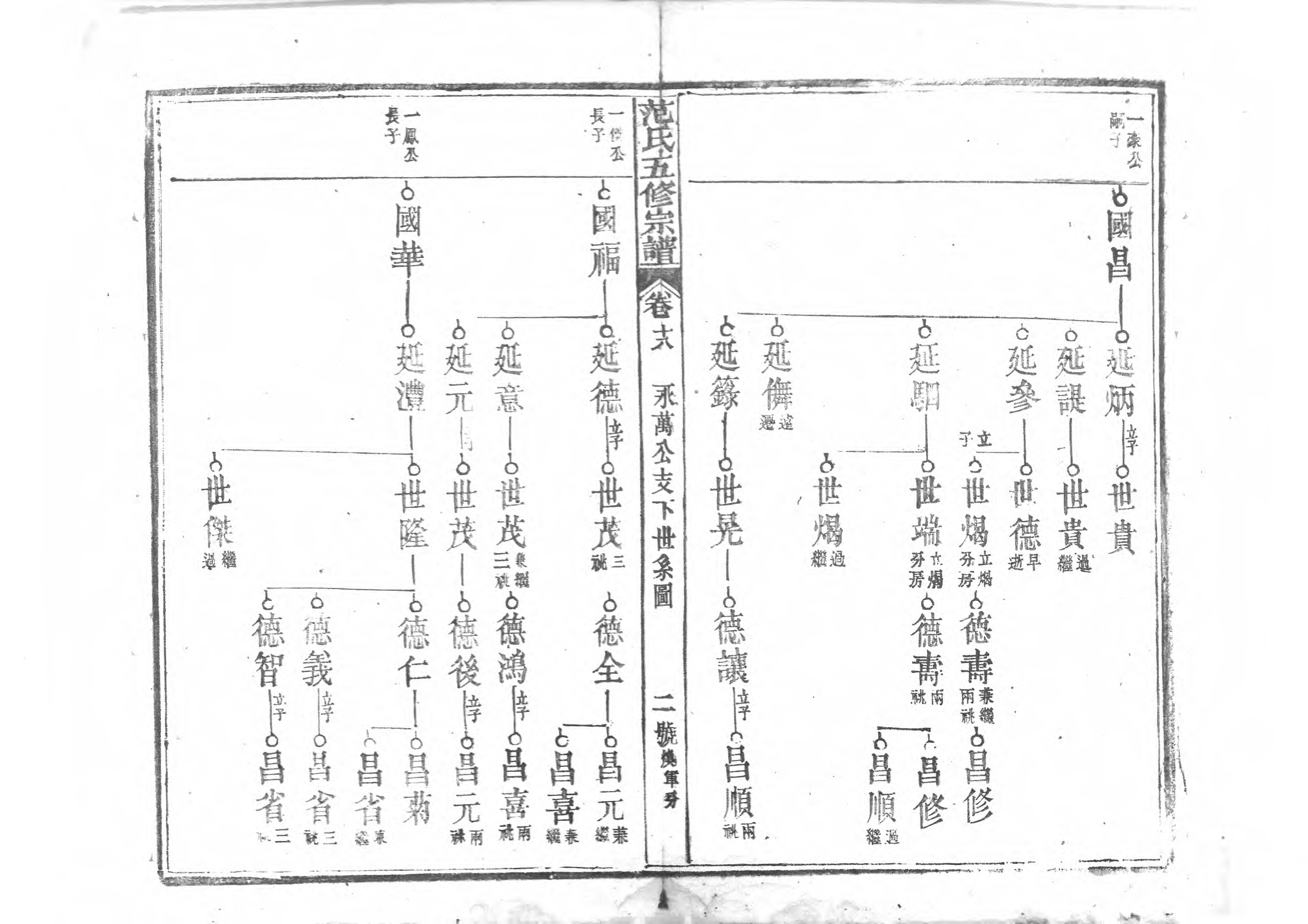 1956蘄陽范氏五修宗譜_022_第3页