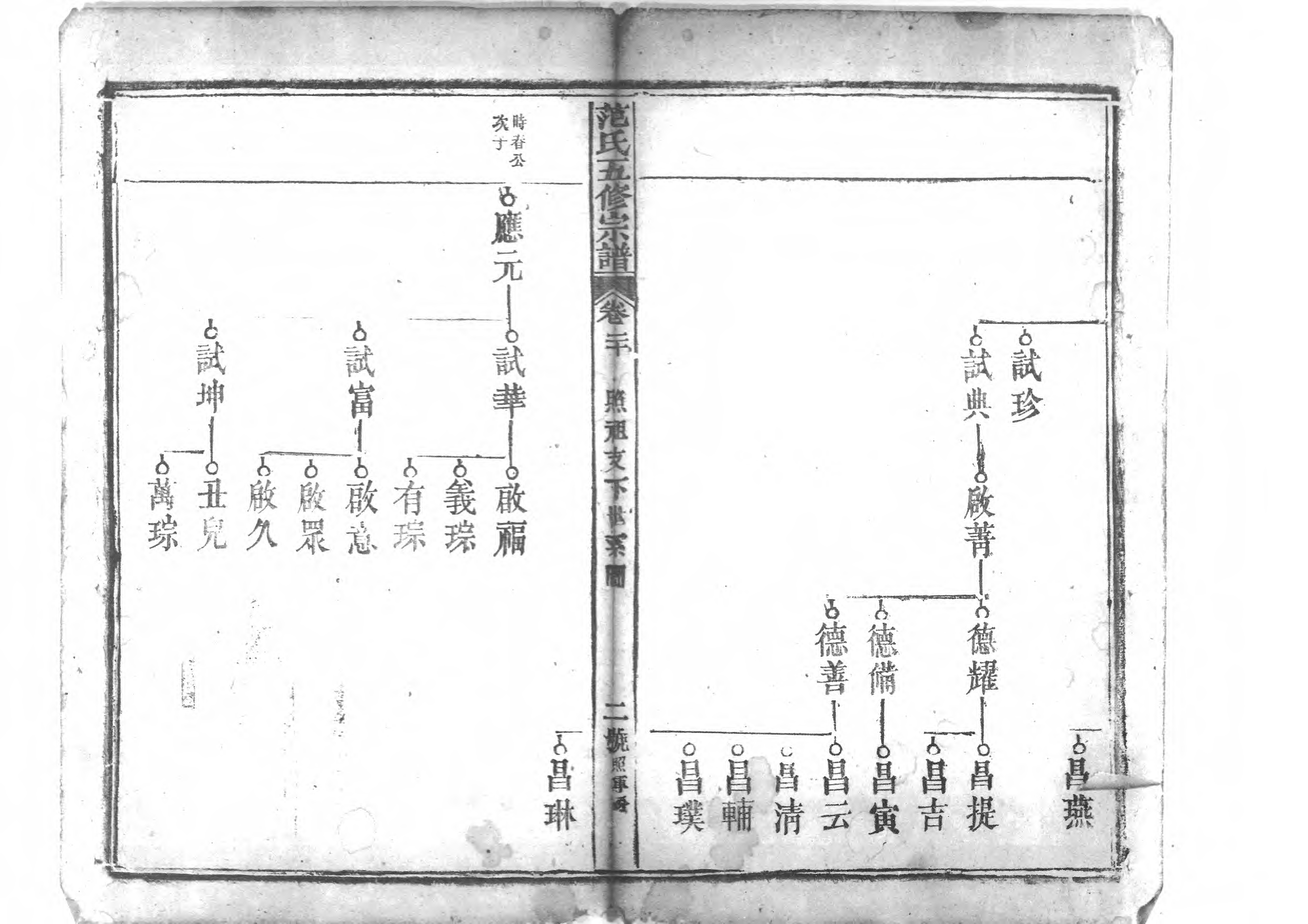 1956蘄陽范氏五修宗譜_025_第3页