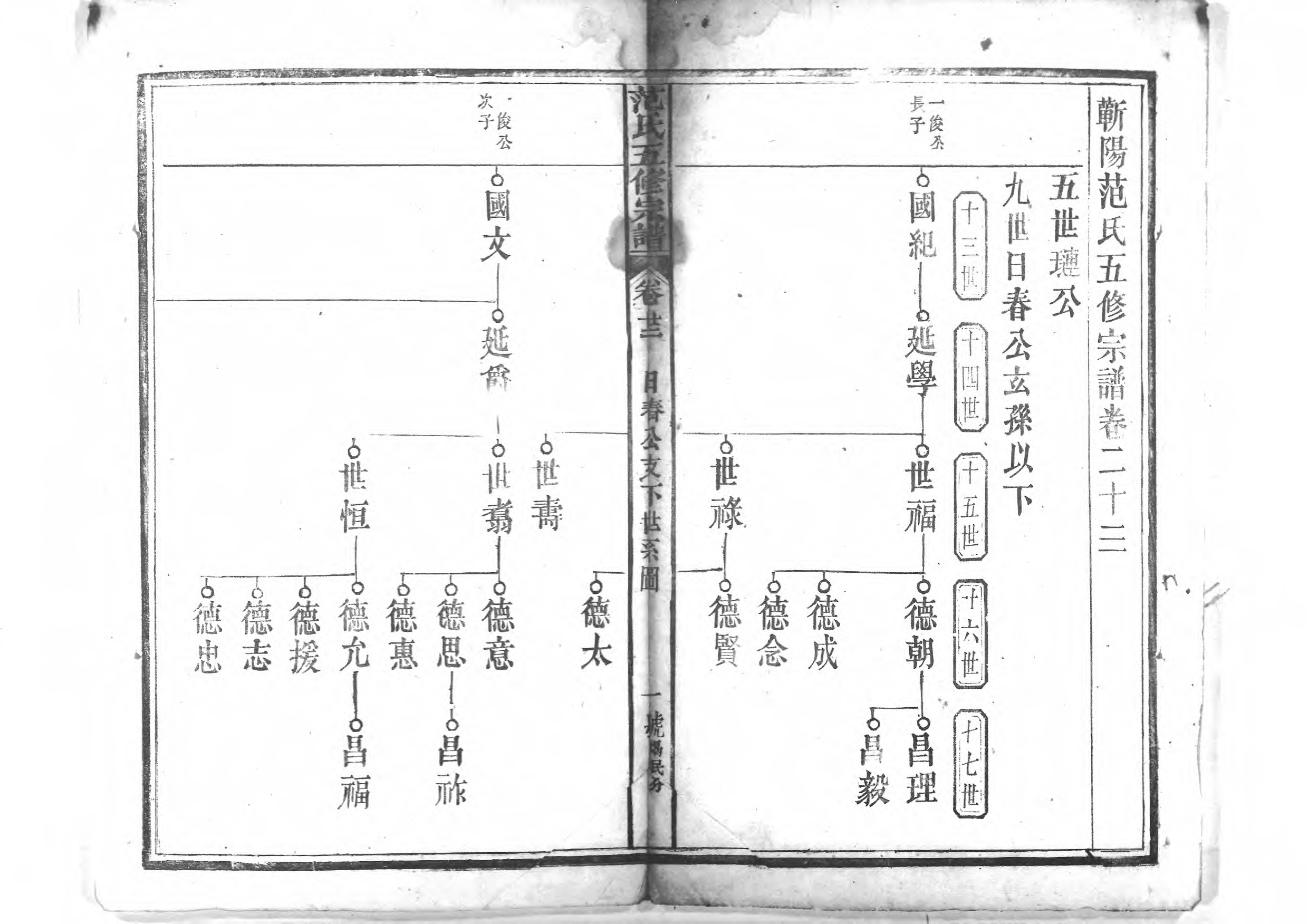 1956蘄陽范氏五修宗譜_028_第2页