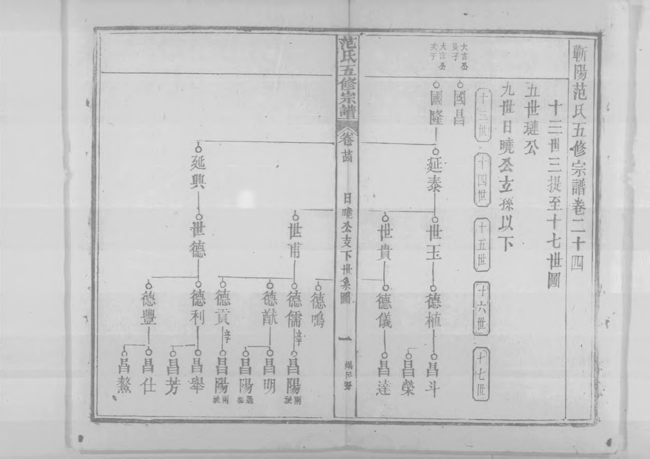 1956蘄陽范氏五修宗譜_029_第2页