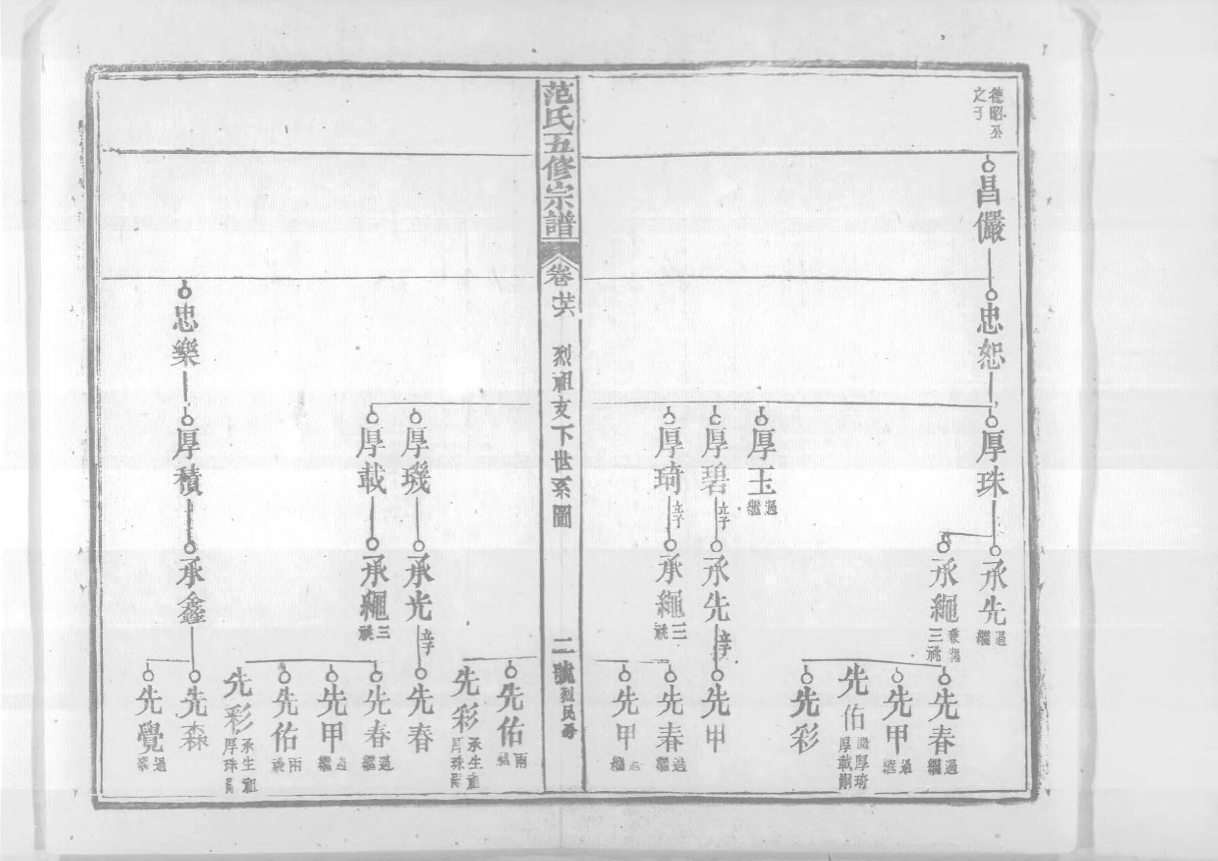 1956蘄陽范氏五修宗譜_031_第3页