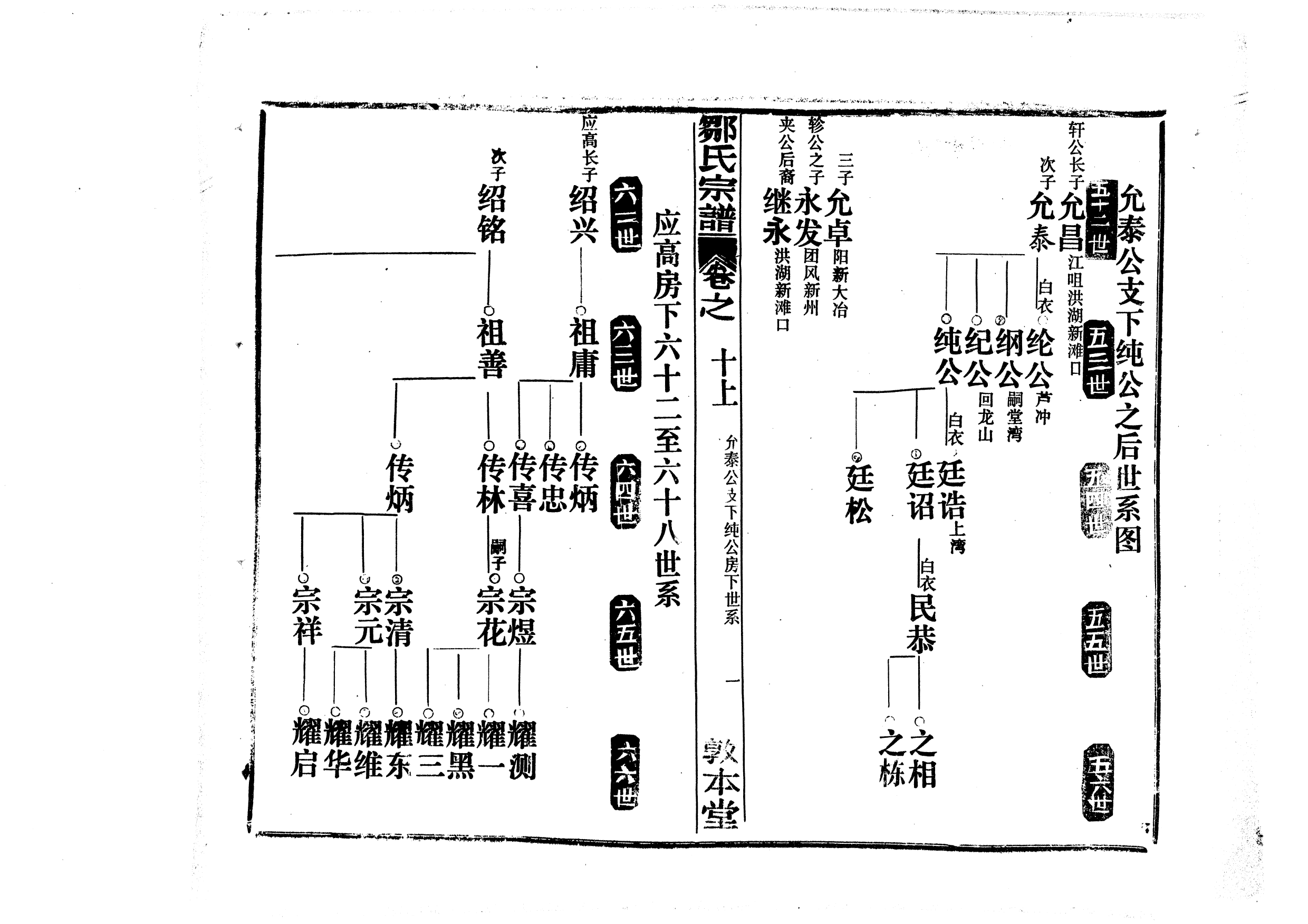 1959鄒氏宗譜_012_第2页