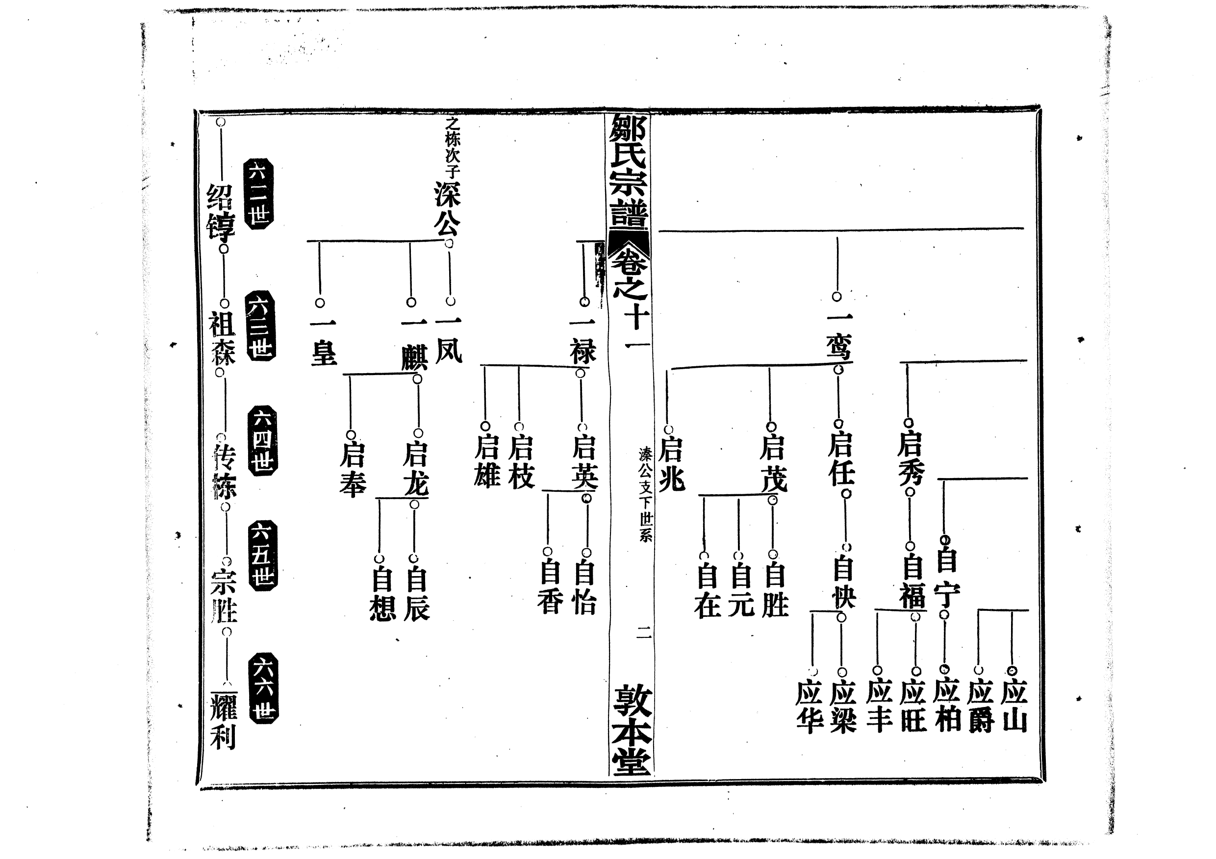 1959鄒氏宗譜_013_第3页