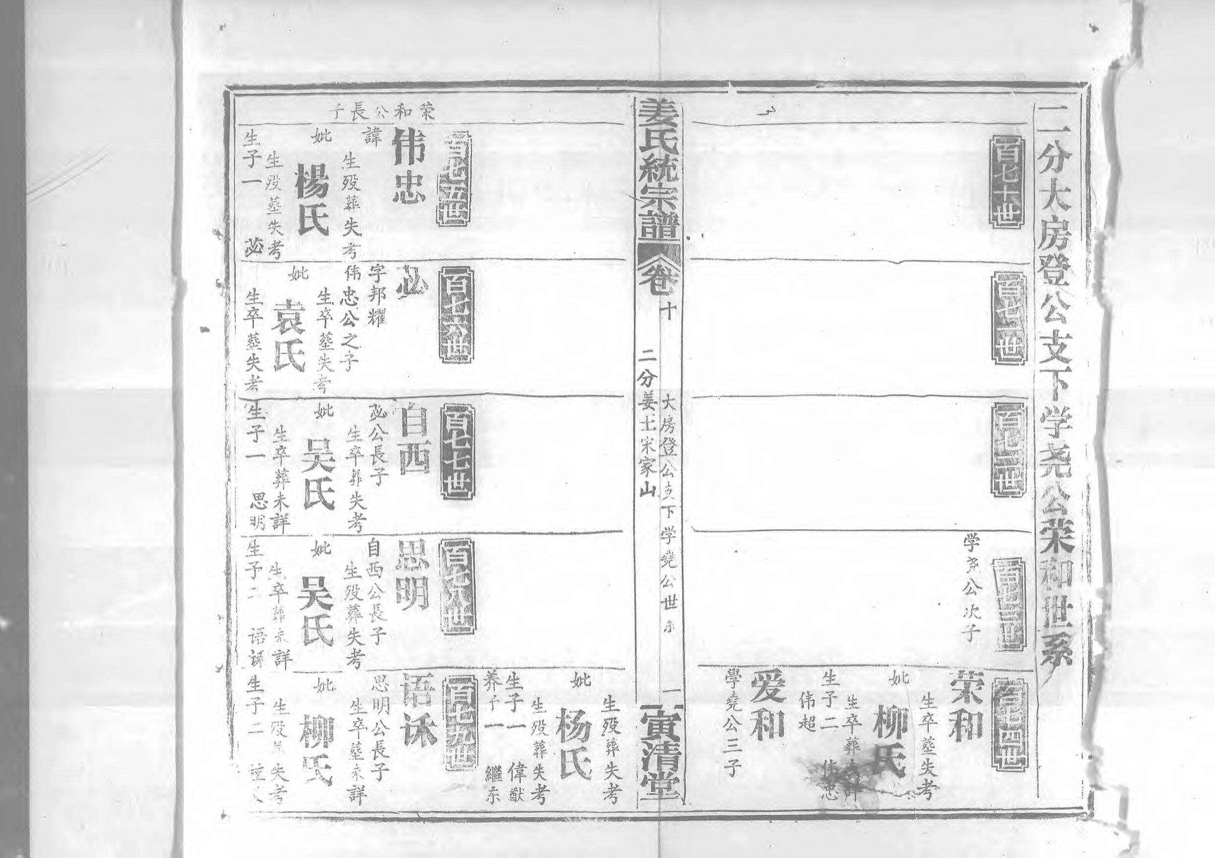 1960姜氏統宗譜_017_第2页